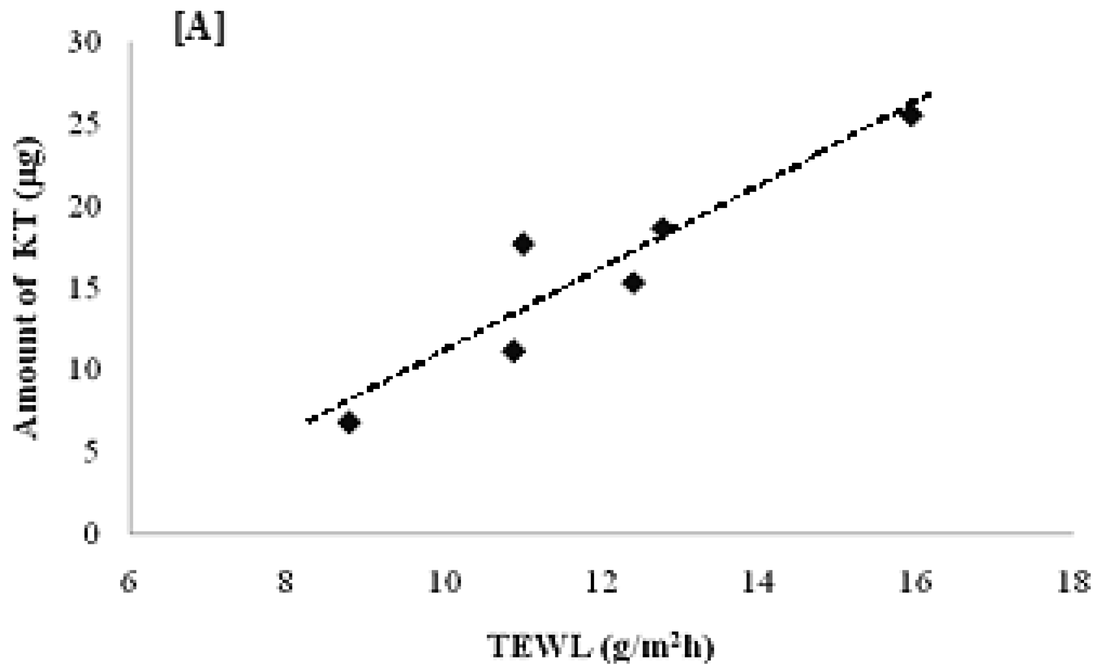 Pharmaceutics 03 00954f8a 1024
