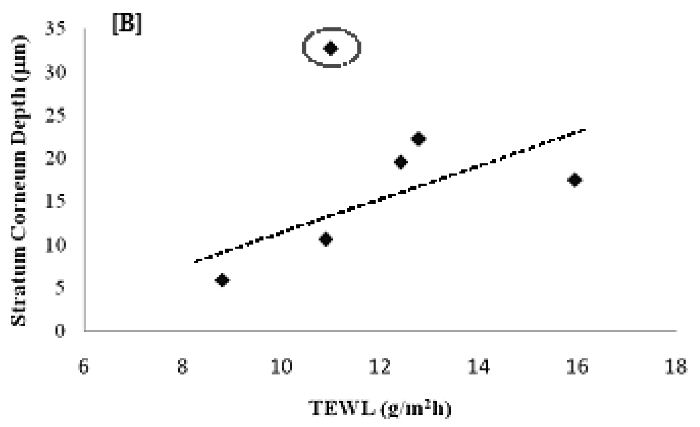 Pharmaceutics 03 00954f8b 1024