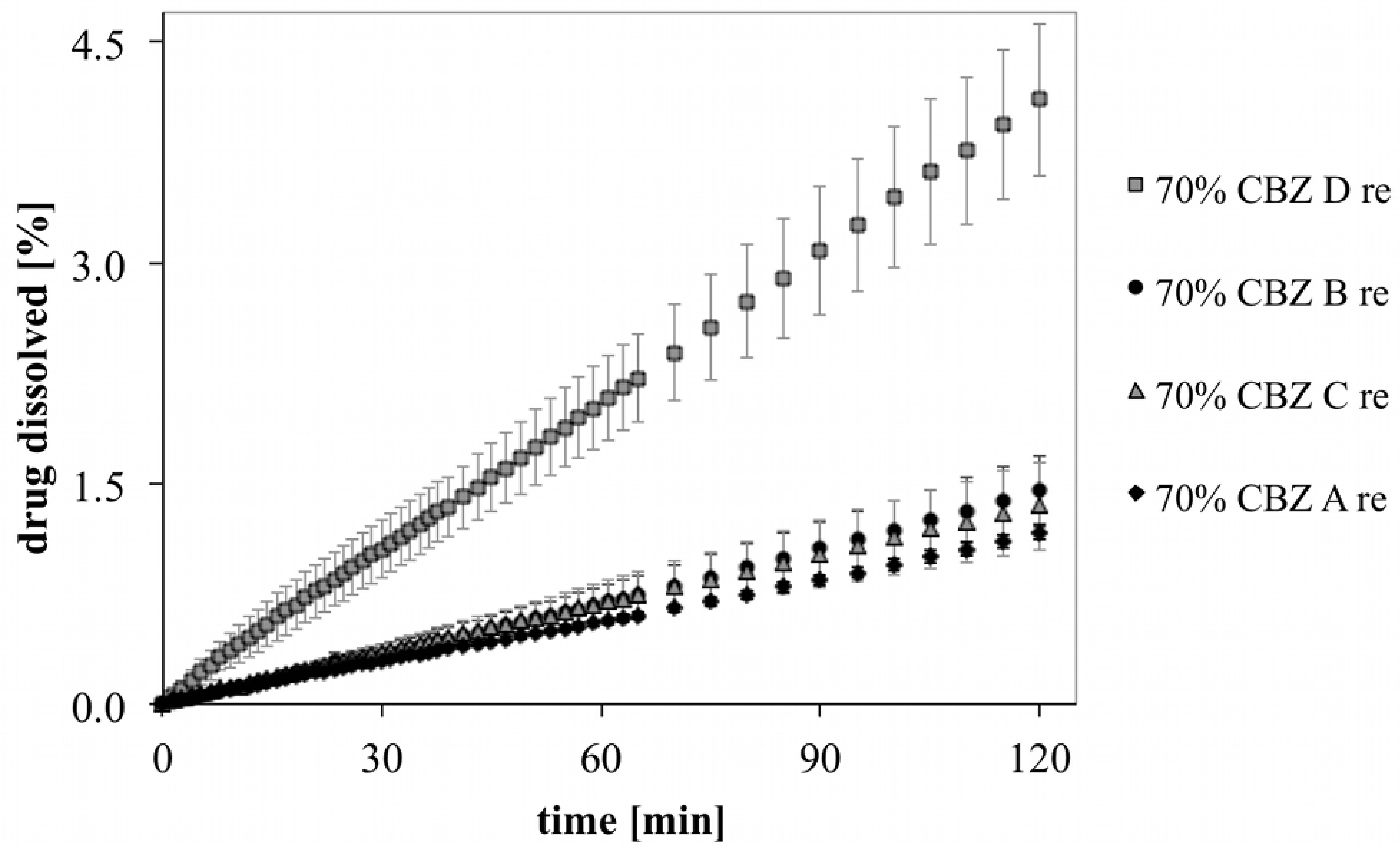 Pharmaceutics 04 00058 g009