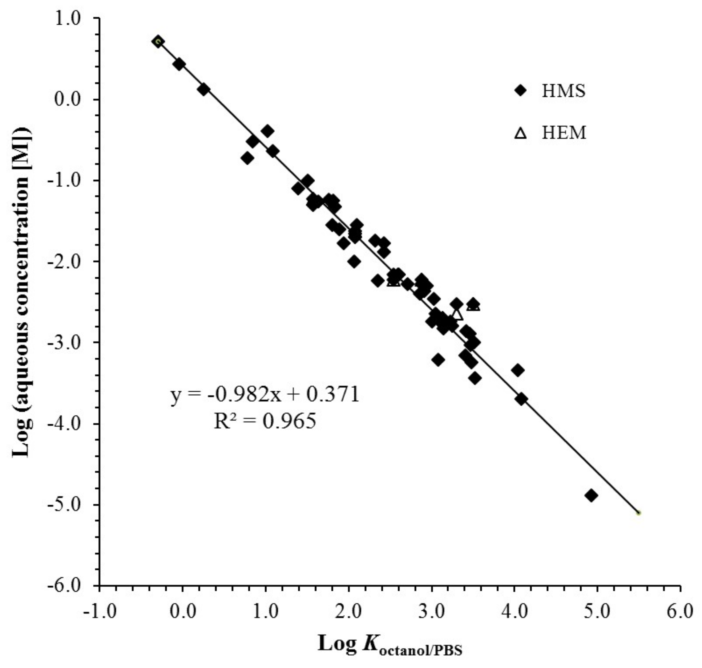 Pharmaceutics 04 00071 g004