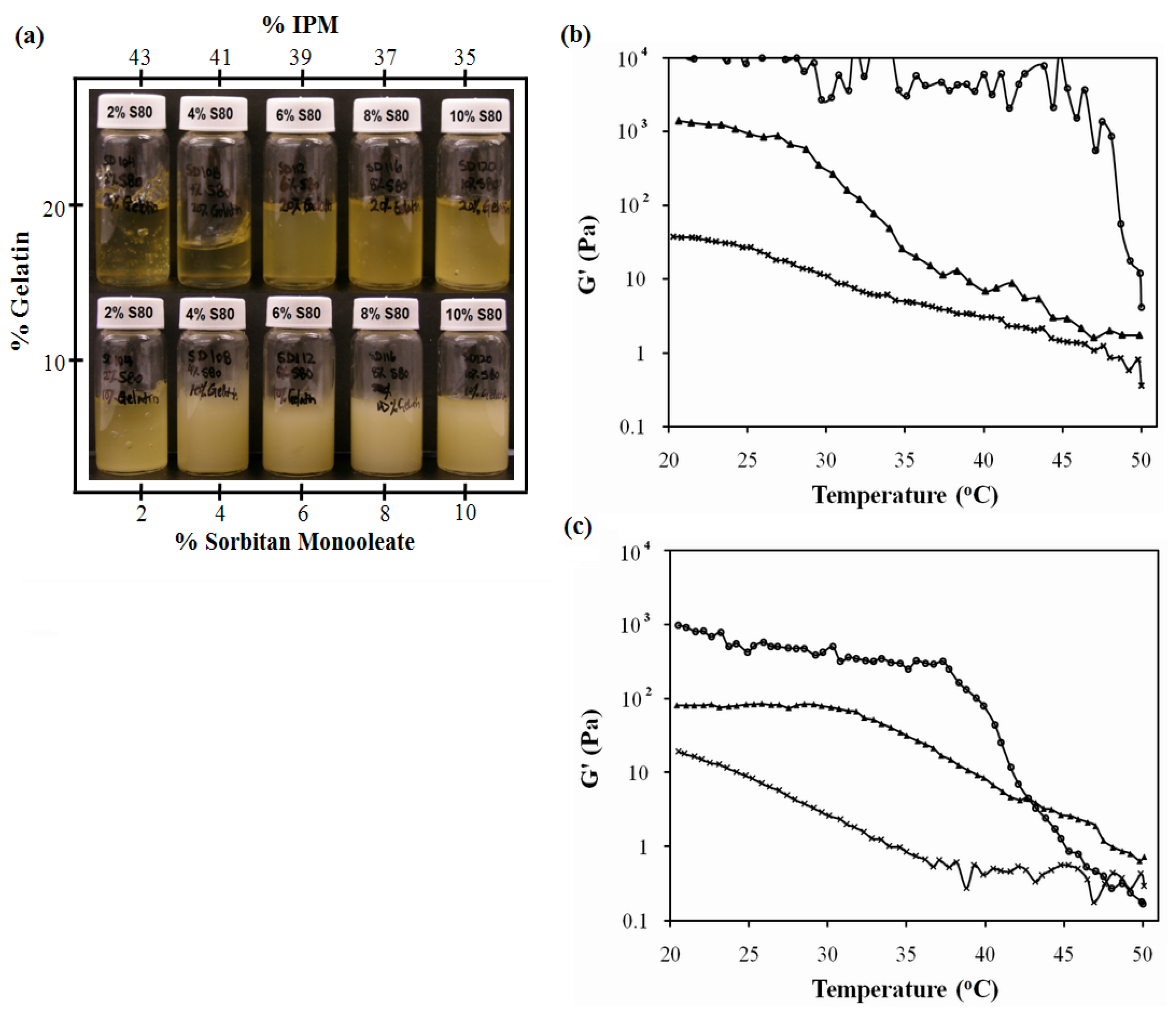 Pharmaceutics 04 00104 g003
