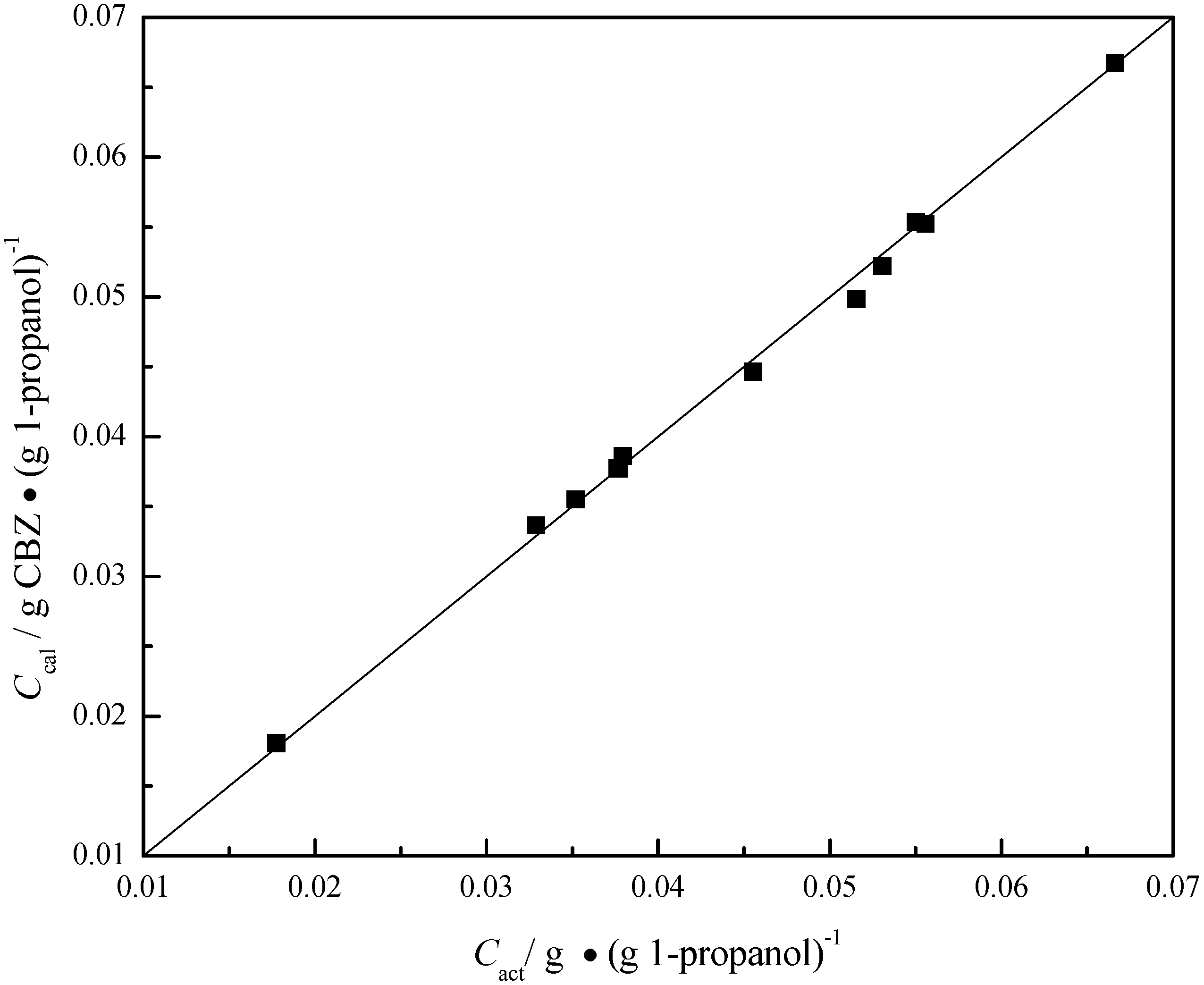 Pharmaceutics 04 00164 g004