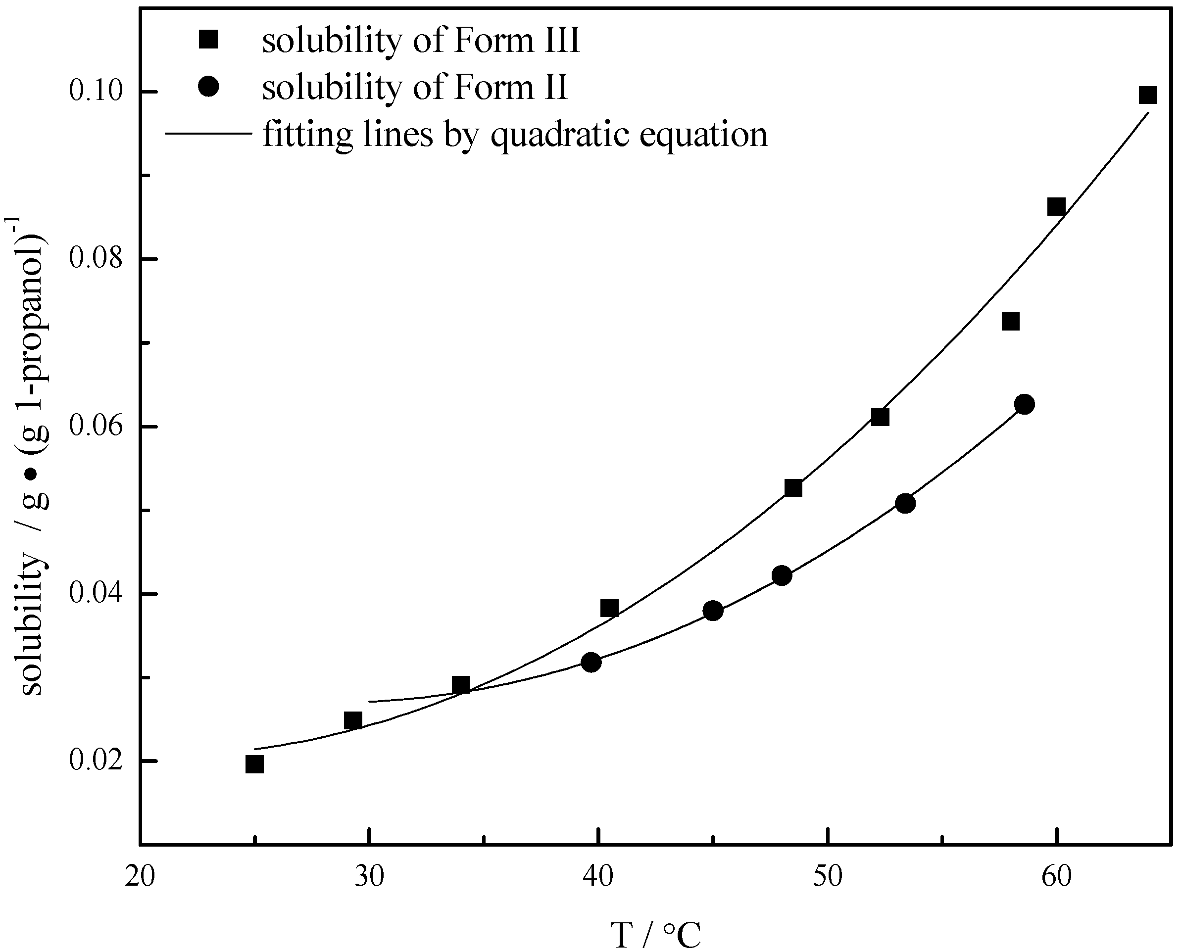 Pharmaceutics 04 00164 g005