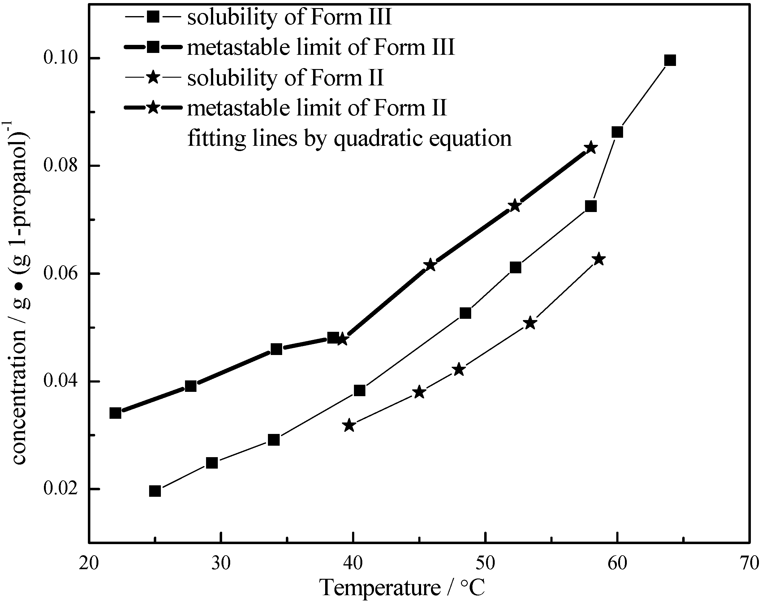 Pharmaceutics 04 00164 g006