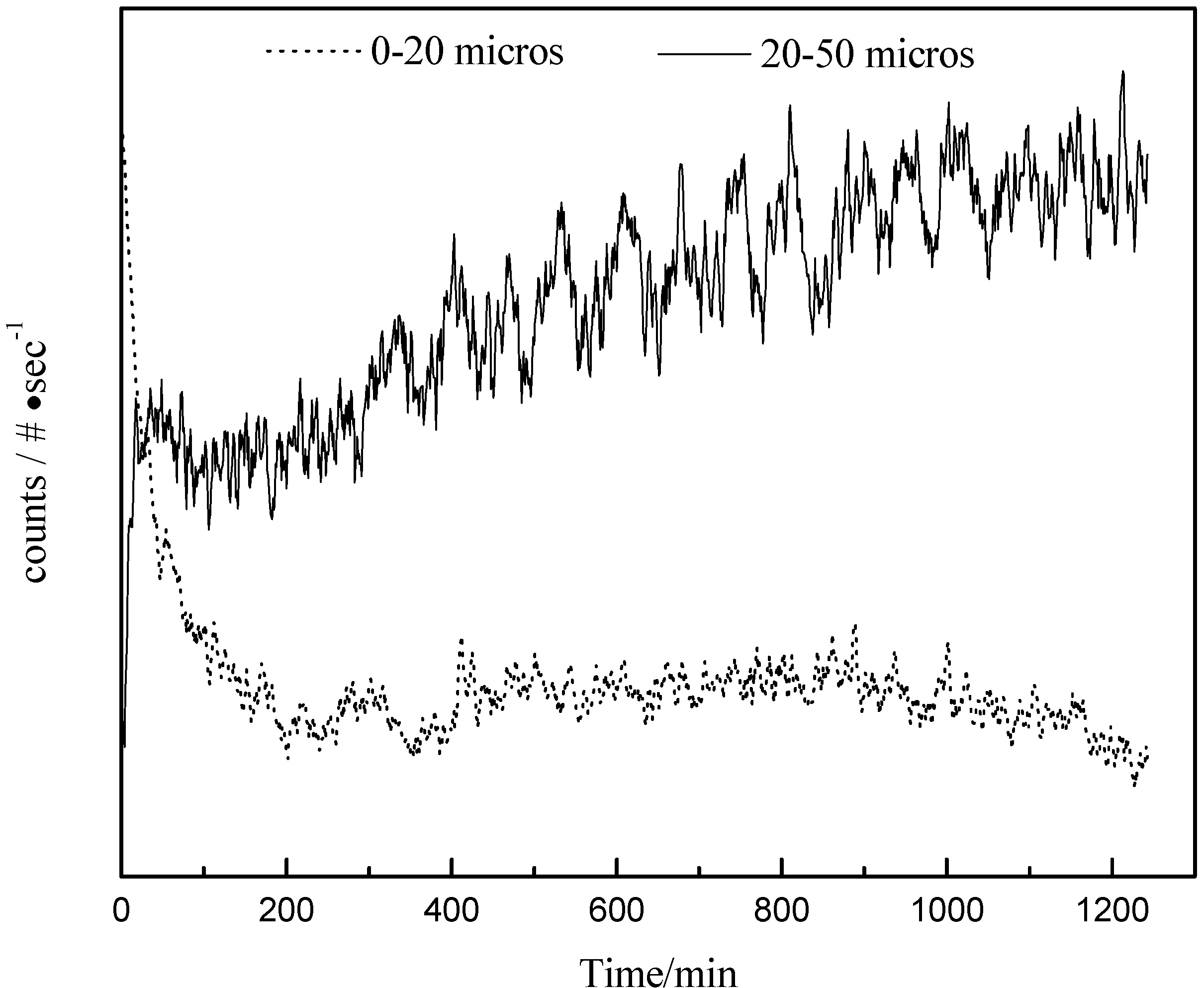 Pharmaceutics 04 00164 g008