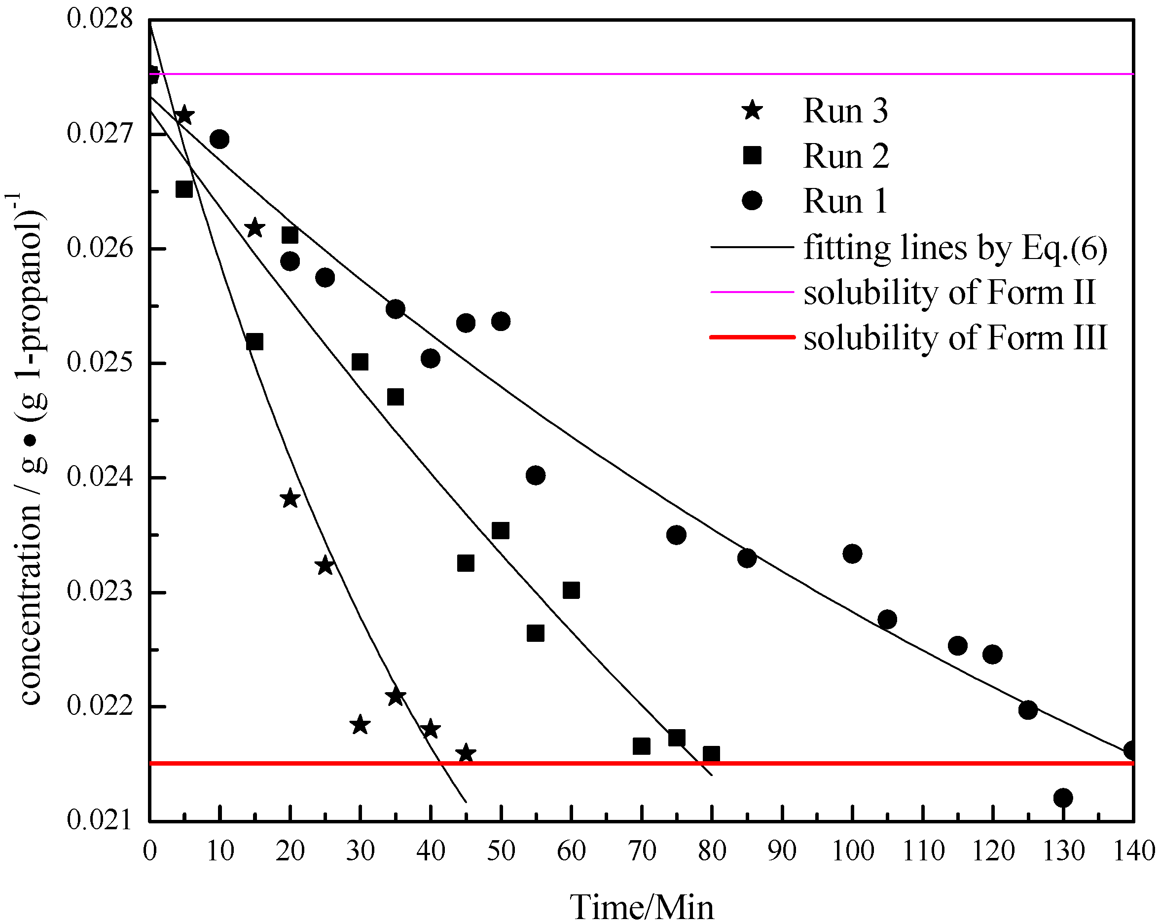 Pharmaceutics 04 00164 g010