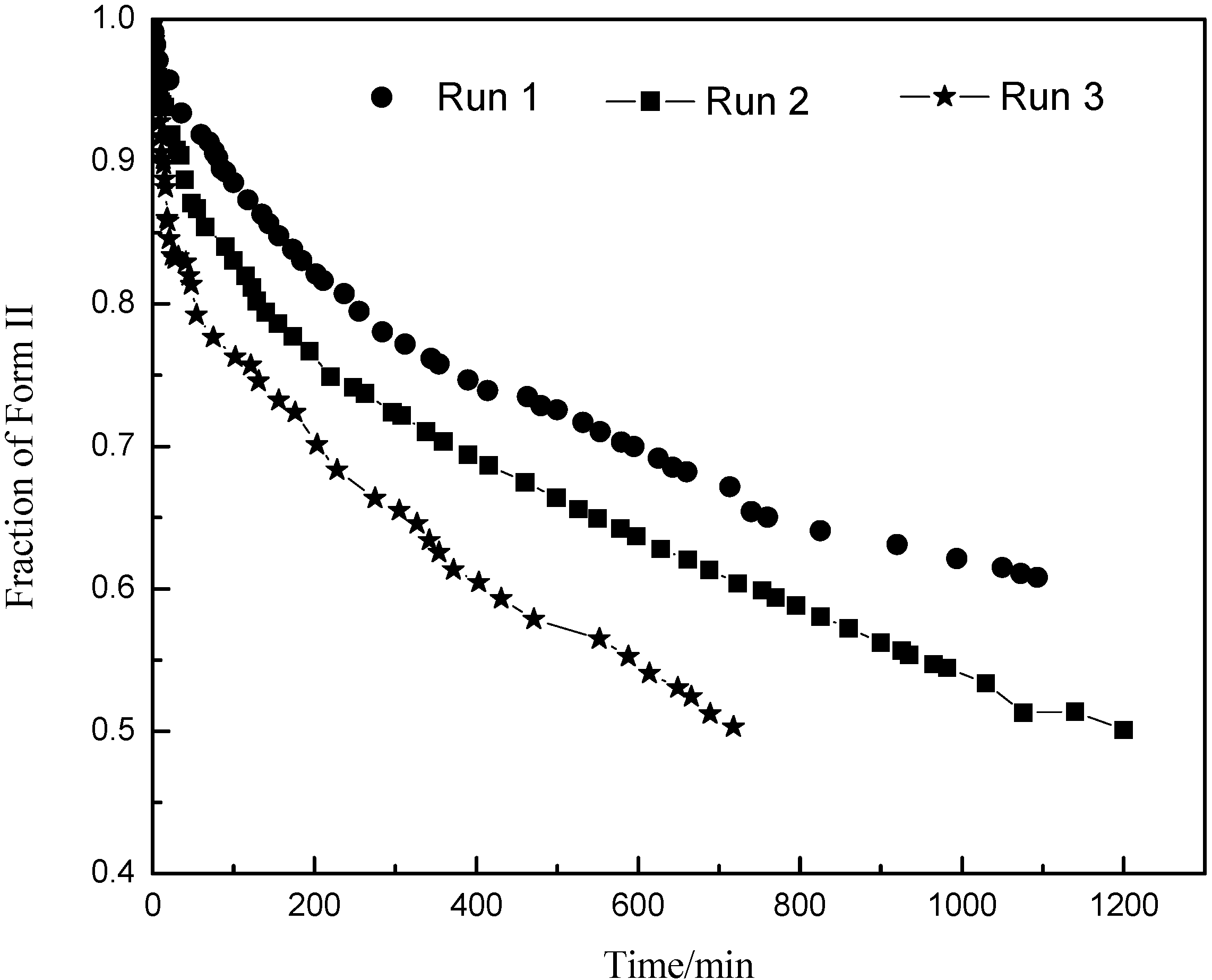 Pharmaceutics 04 00164 g011