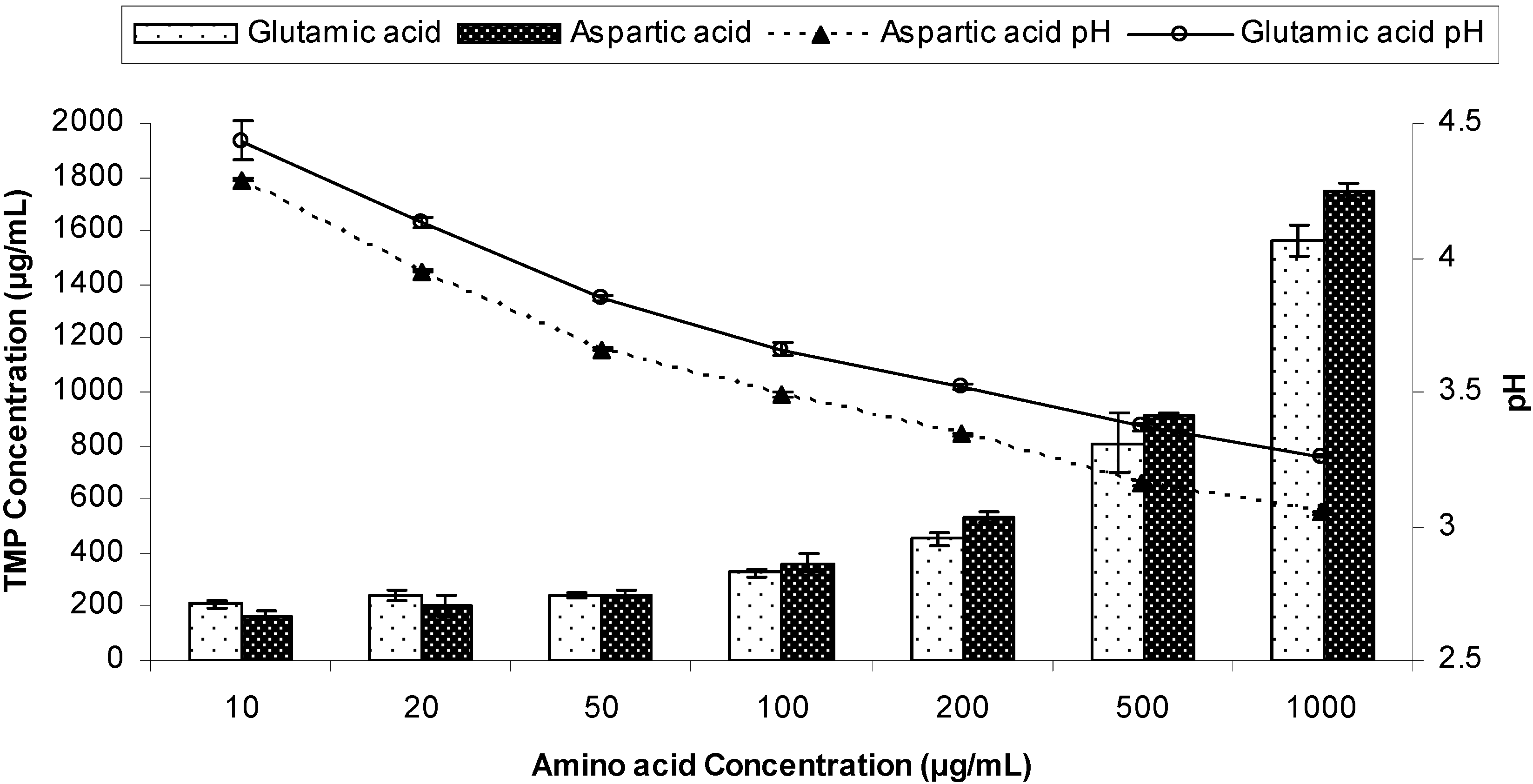 Pharmaceutics 04 00179 g002