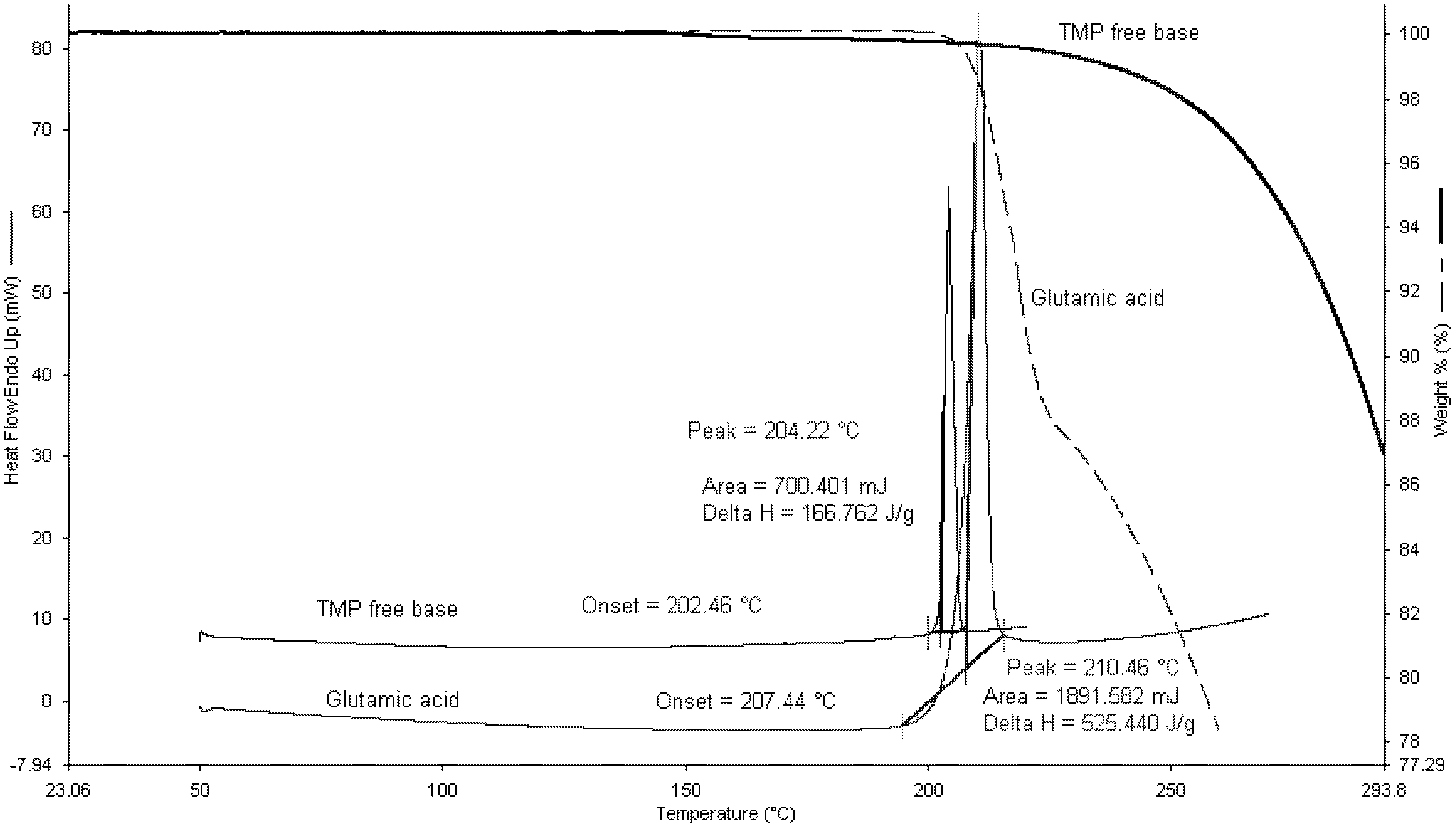 Pharmaceutics 04 00179 g005