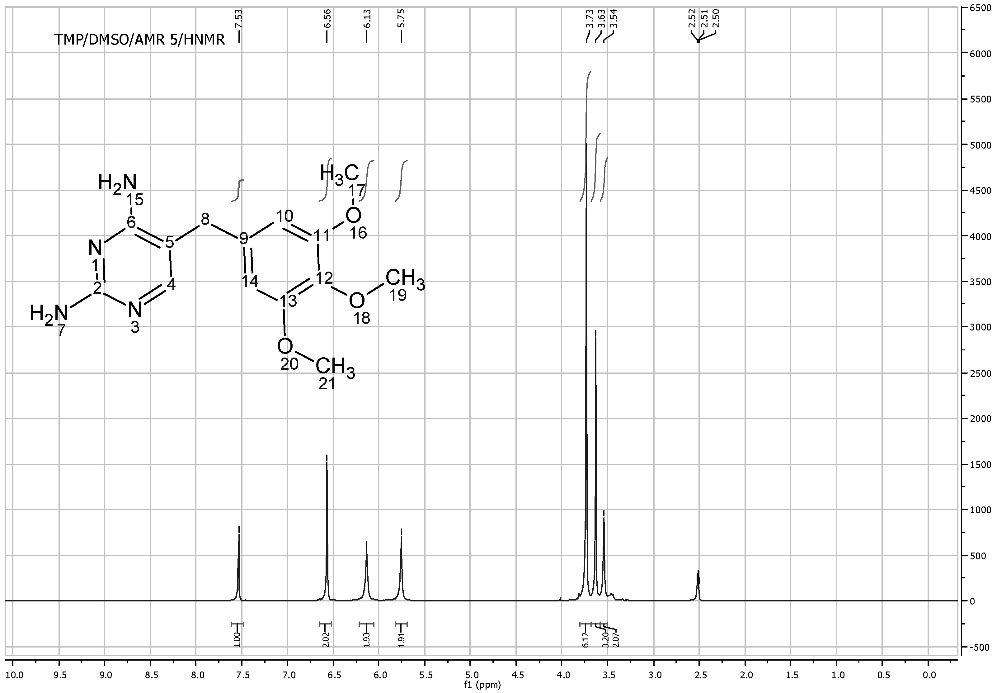 Pharmaceutics 04 00179 g008