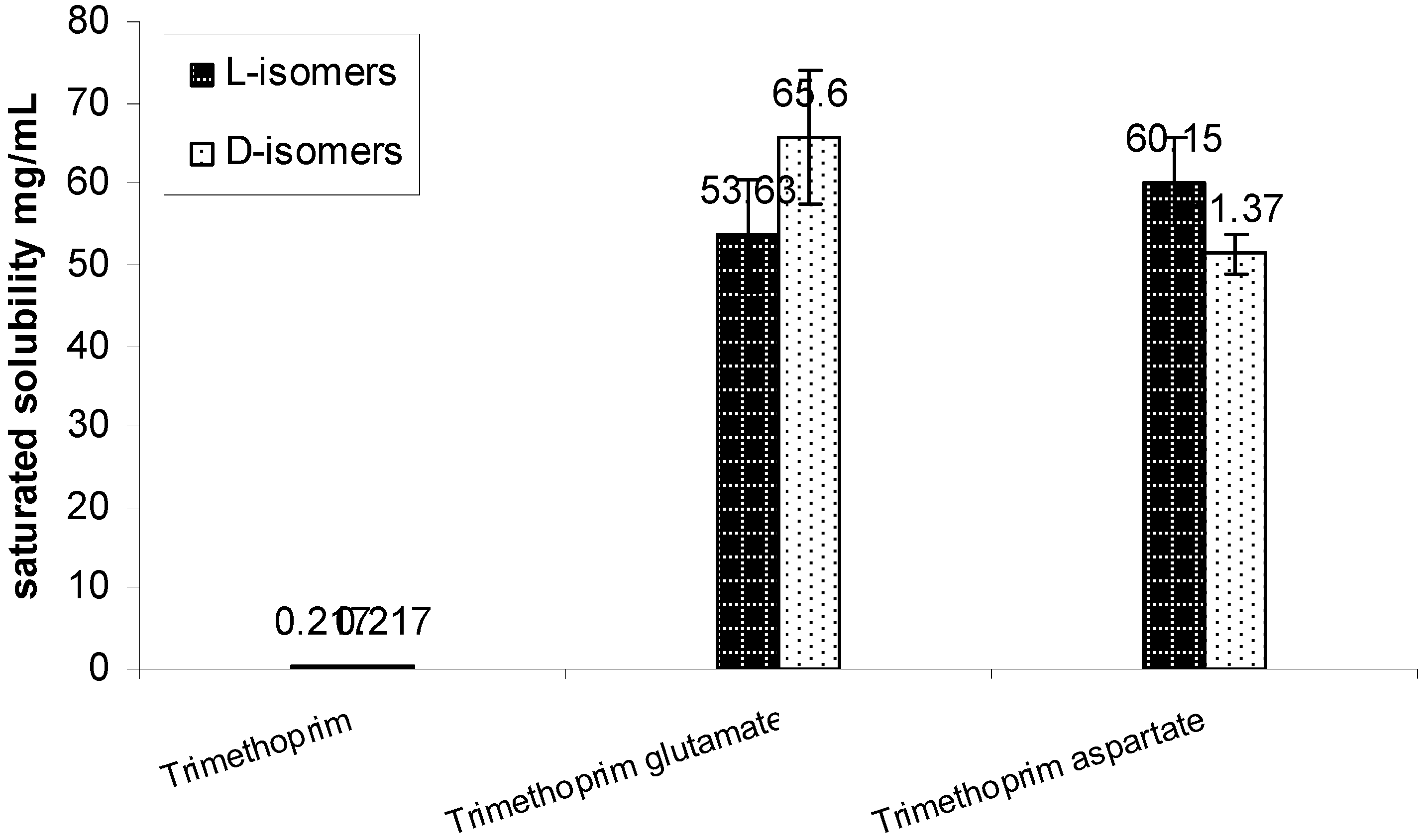 Pharmaceutics 04 00179 g011