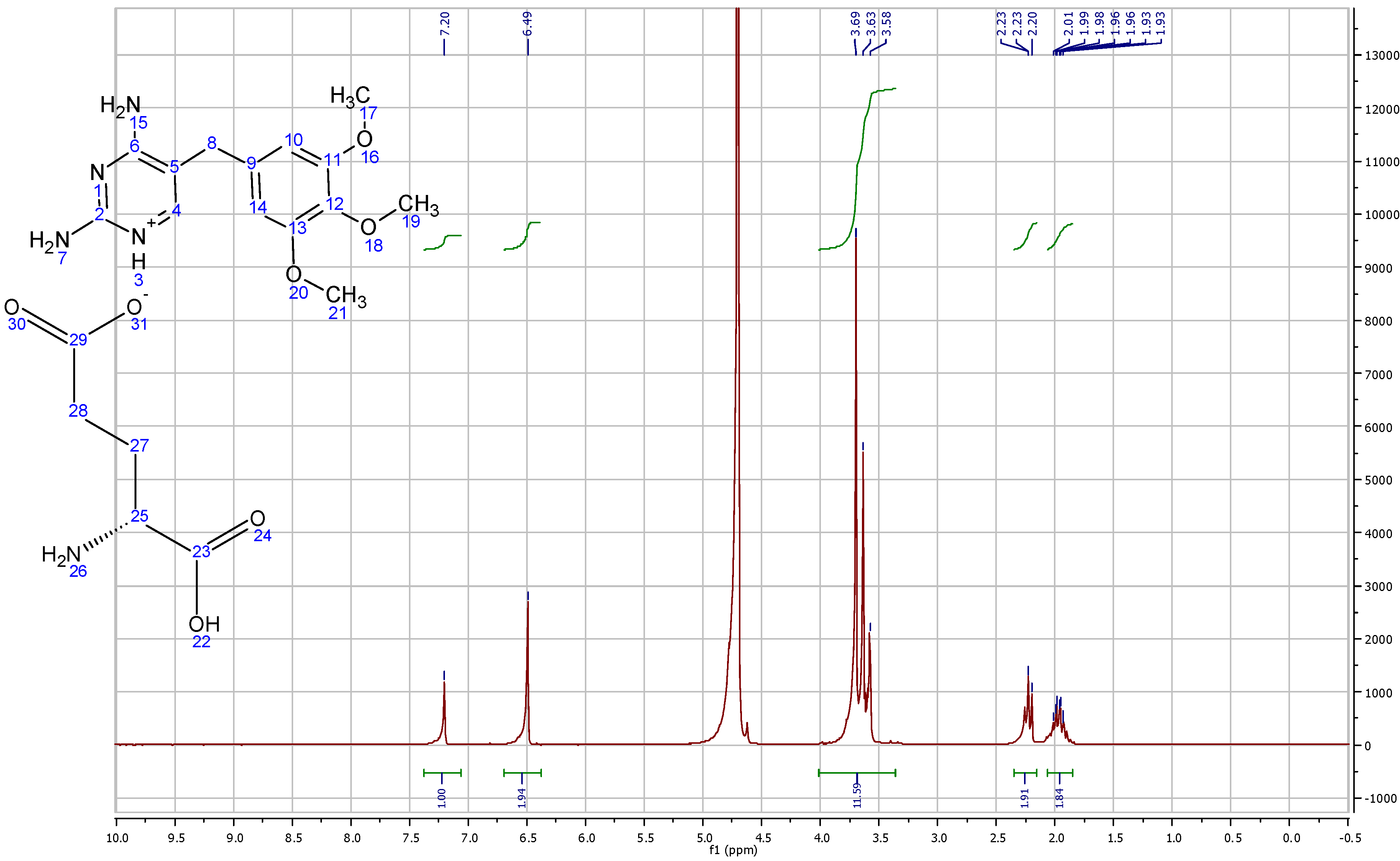 Pharmaceutics 04 00179 g014