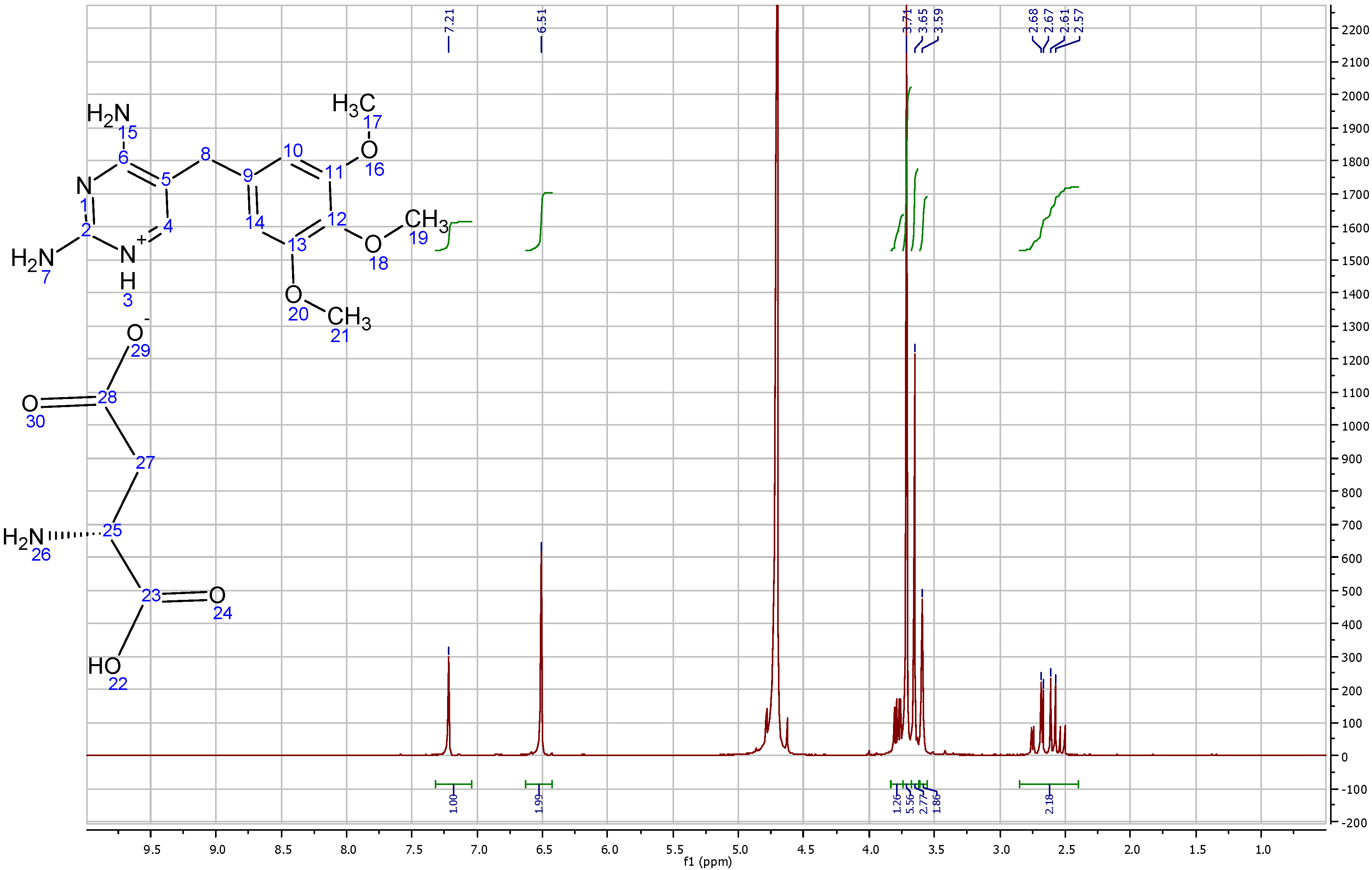 Pharmaceutics 04 00179 g015
