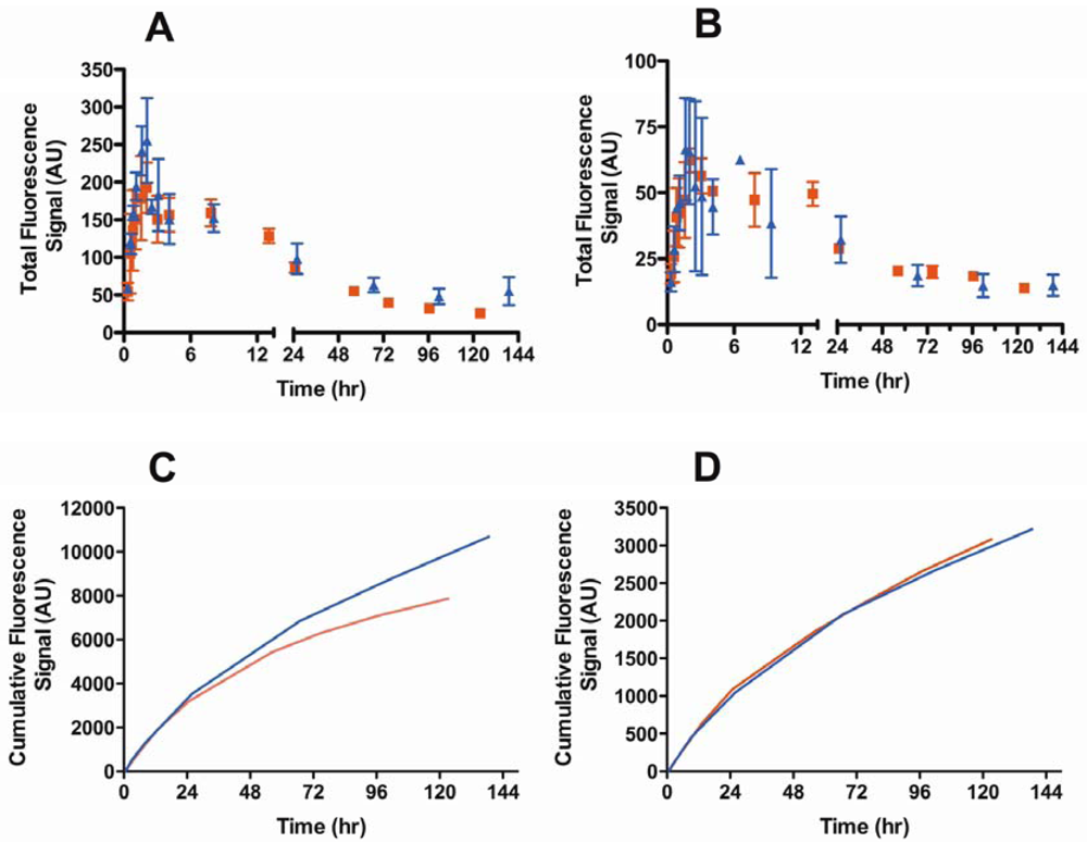 Pharmaceutics 04 00276 g006 1024