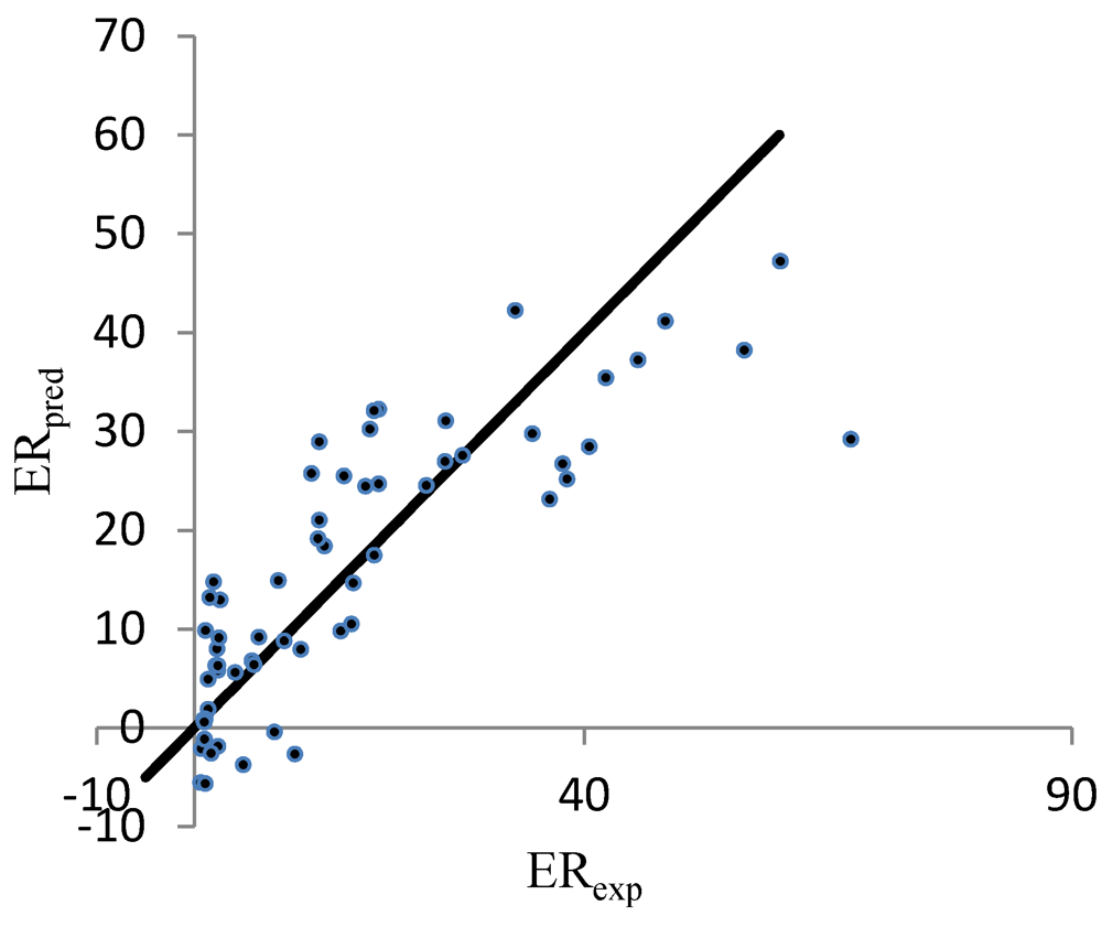 Pharmaceutics 04 00343 g002 1024
