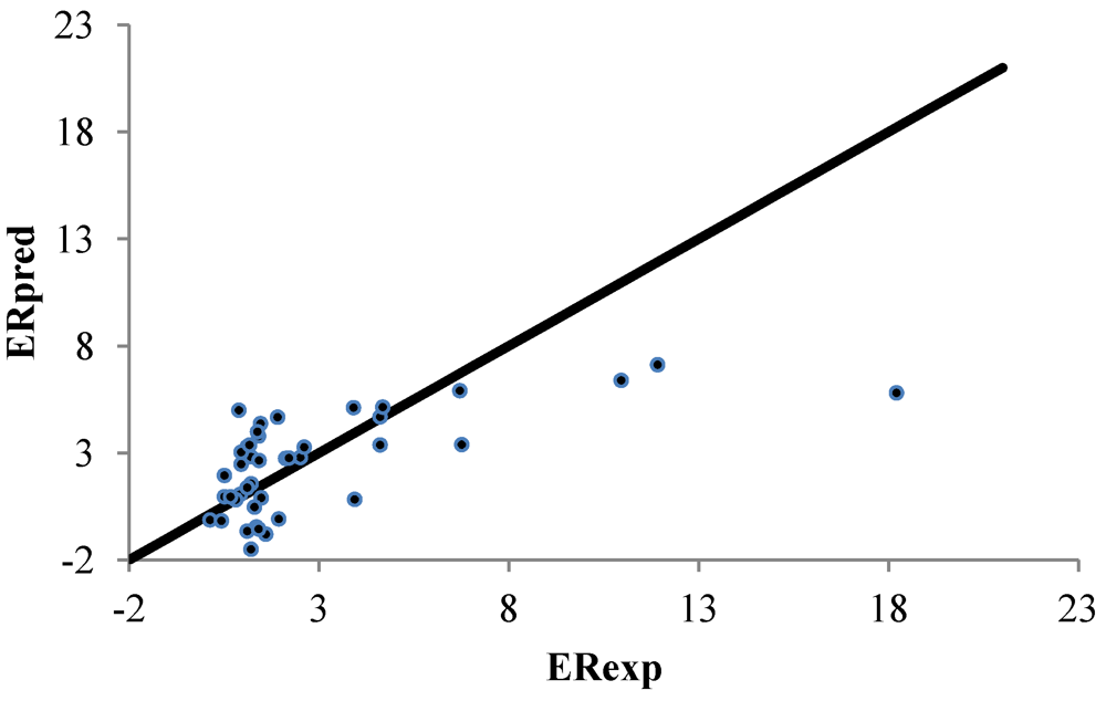 Pharmaceutics 04 00343 g003 1024