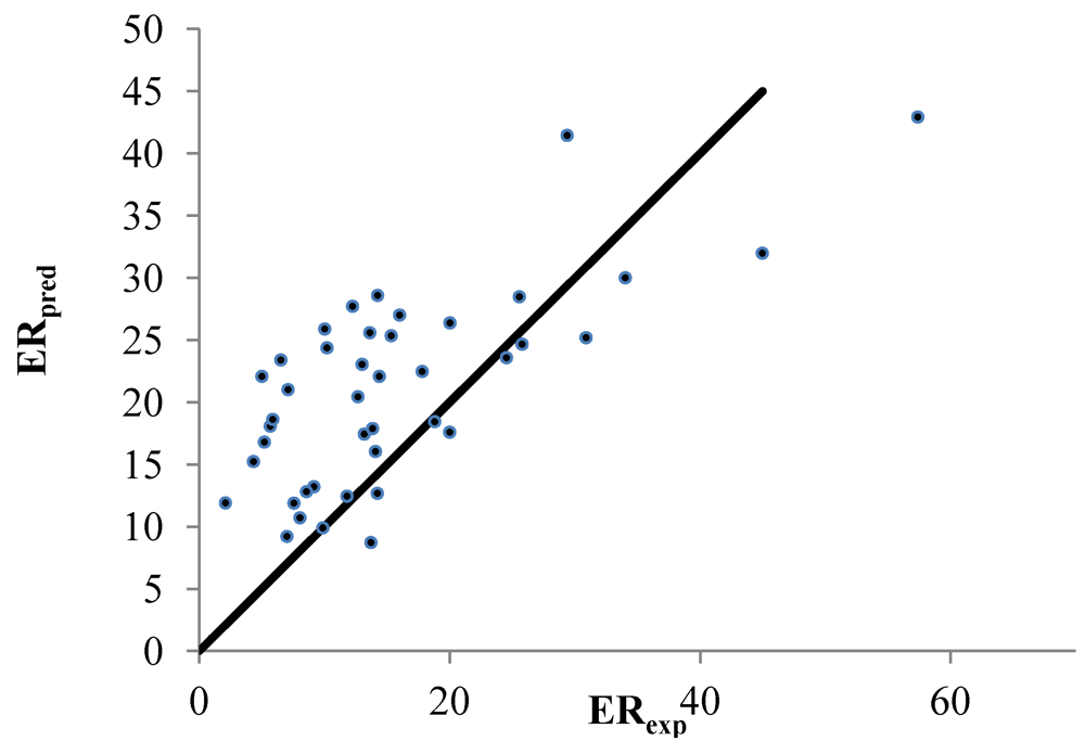 Pharmaceutics 04 00343 g004 1024