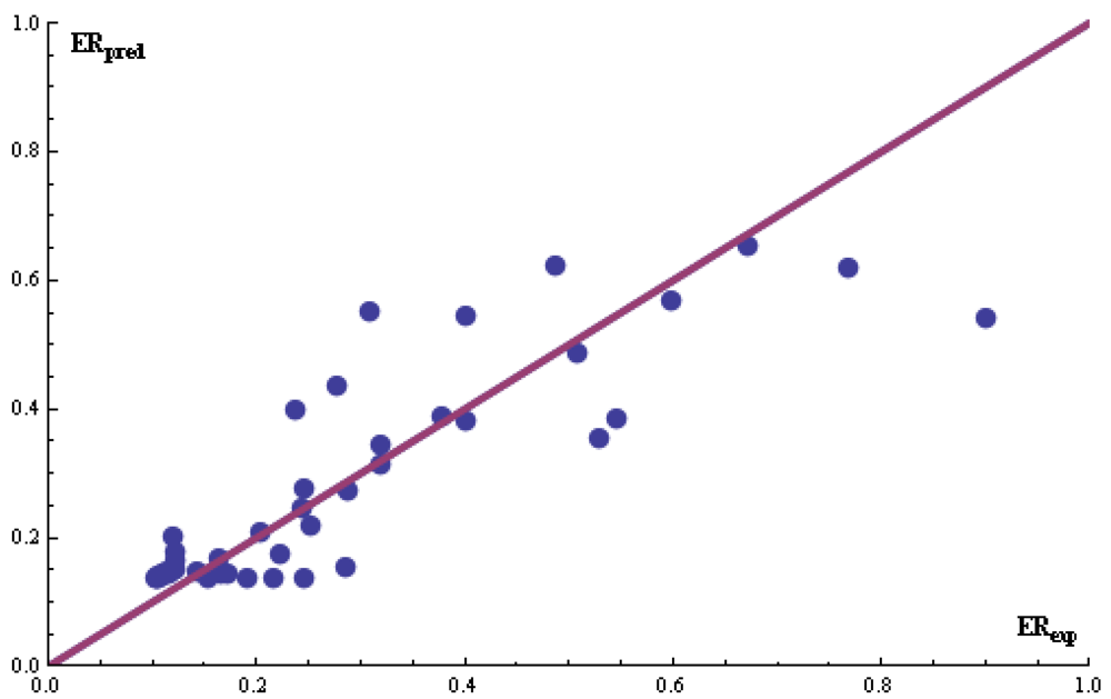 Pharmaceutics 04 00343 g005 1024