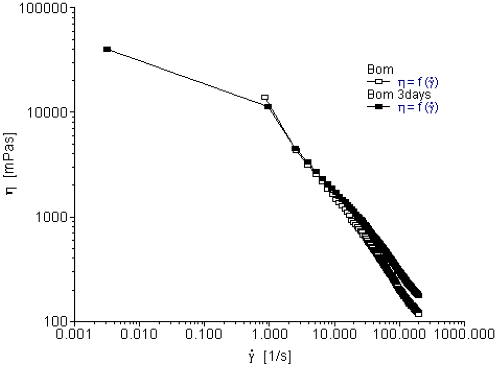 Pharmaceutics 04 00354 g002