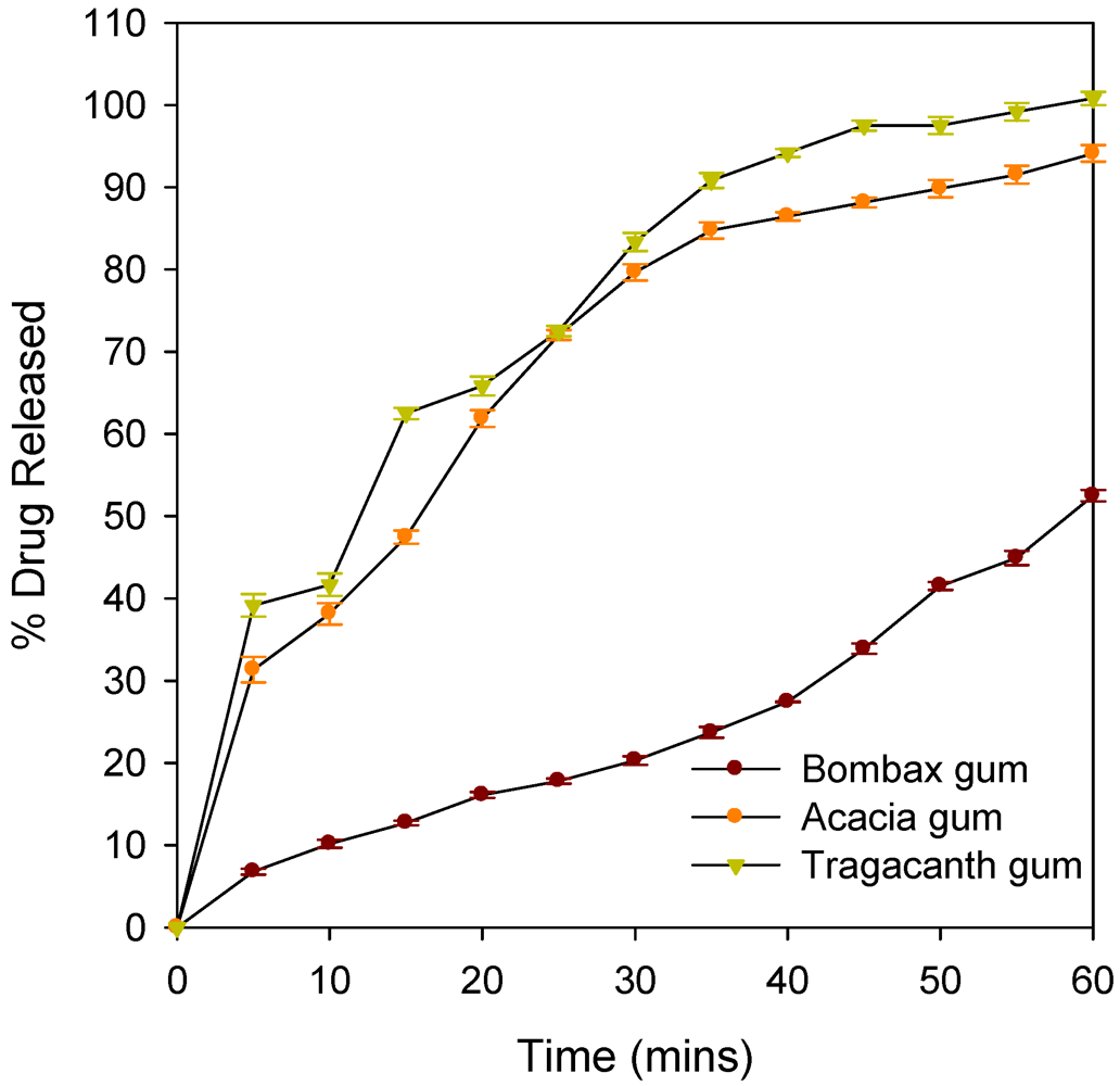 Pharmaceutics 04 00354 g004