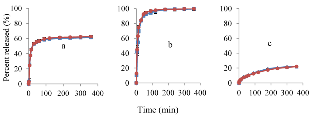 Pharmaceutics 04 00366 g005 1024