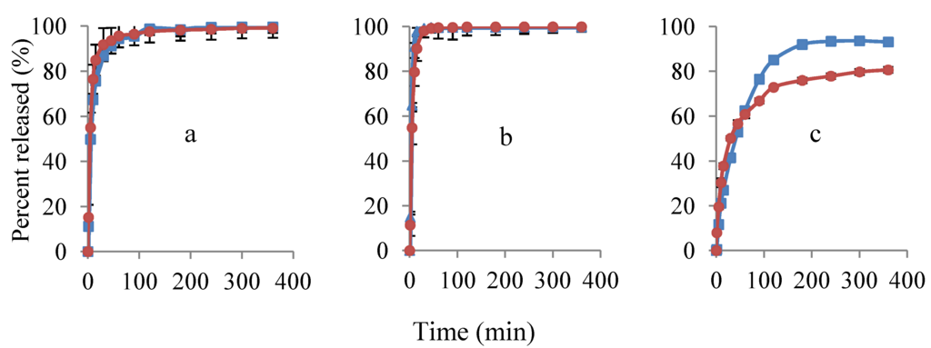 Pharmaceutics 04 00366 g006 1024