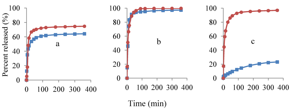 Pharmaceutics 04 00366 g007 1024