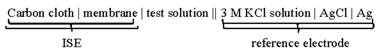 Pharmaceutics 04 00366 i001