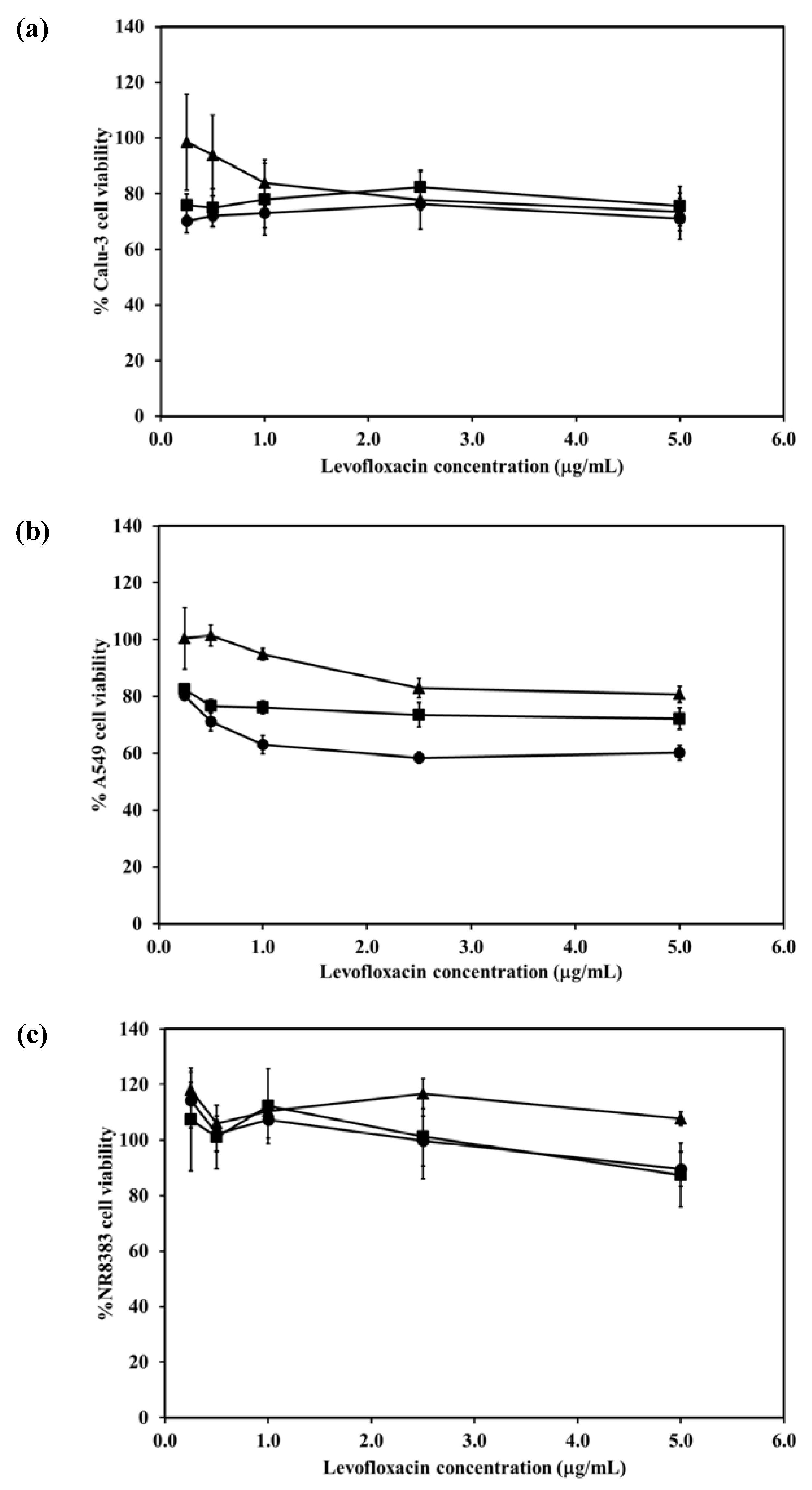 Pharmaceutics 04 00385 g005 1024