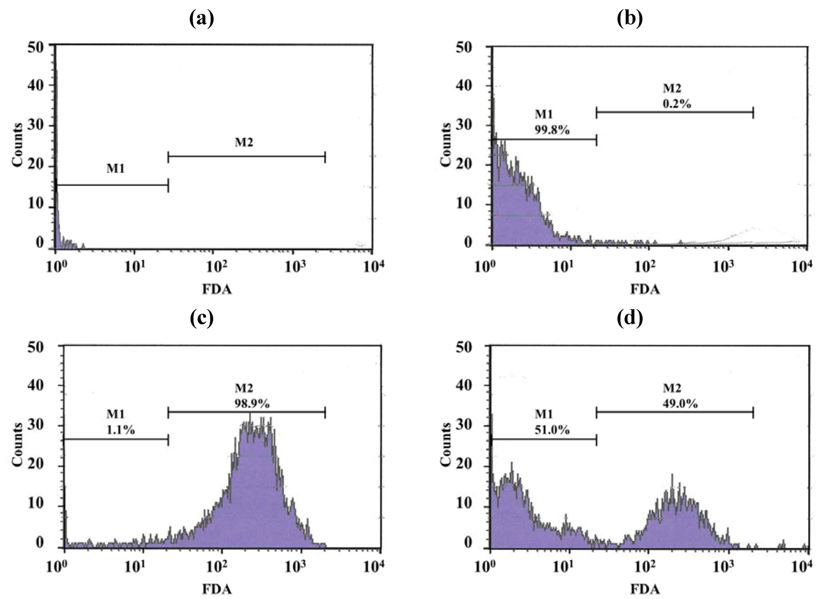 Pharmaceutics 04 00385 g007 1024