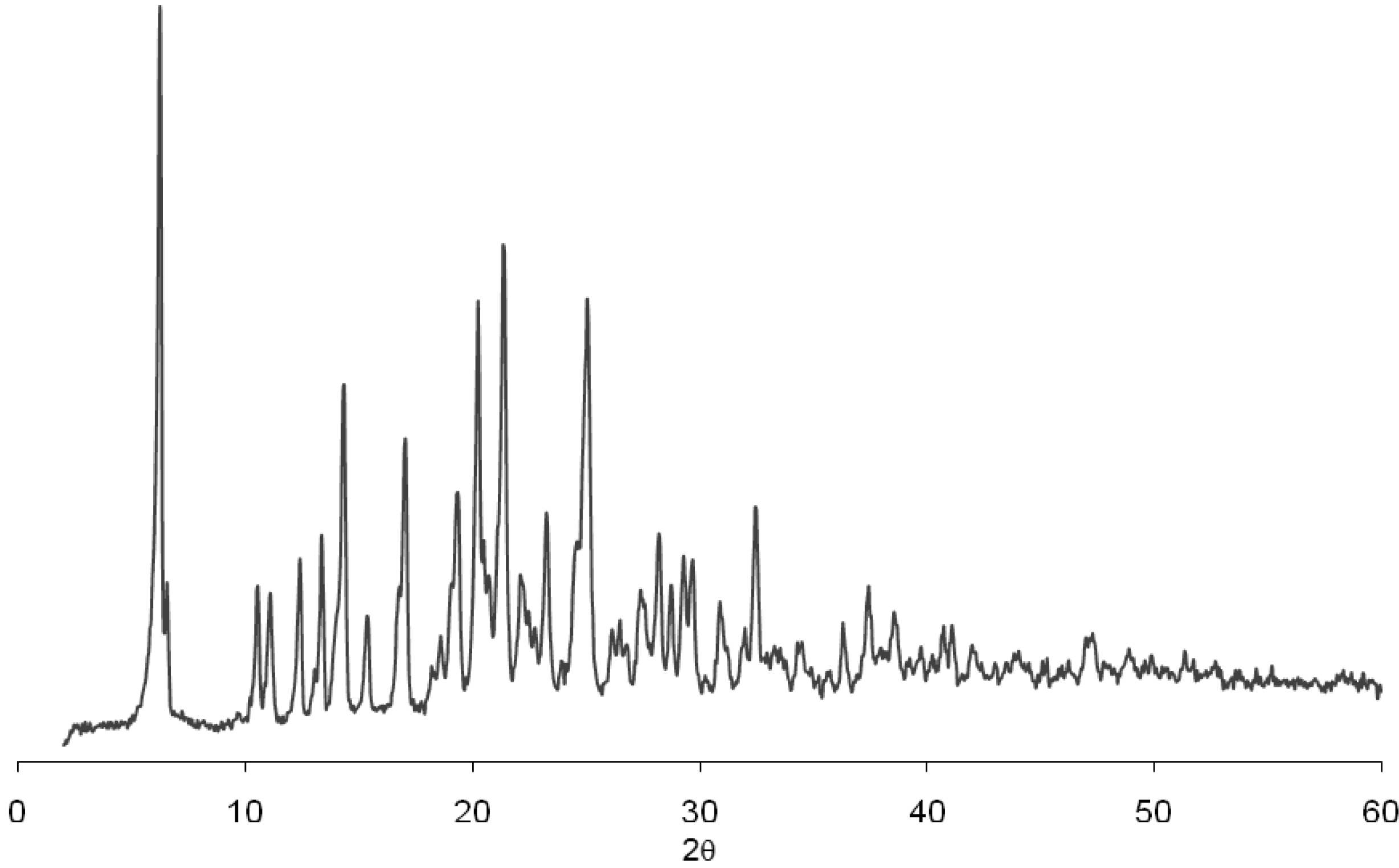 Pharmaceutics 04 00430 g003 1024