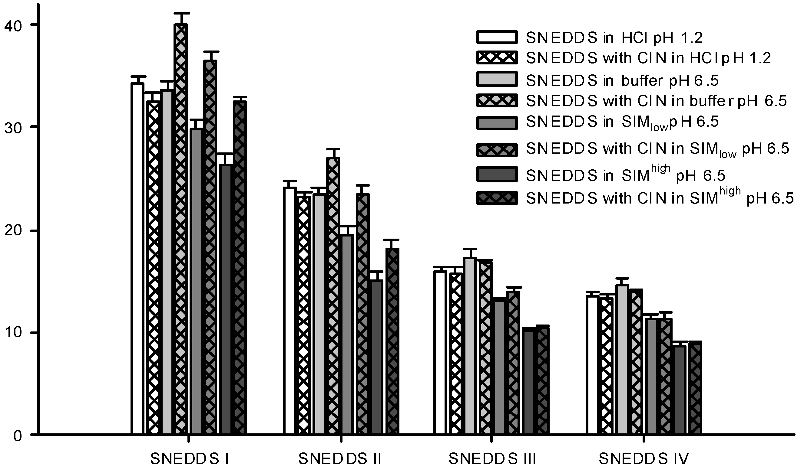Pharmaceutics 04 00641 g005 1024