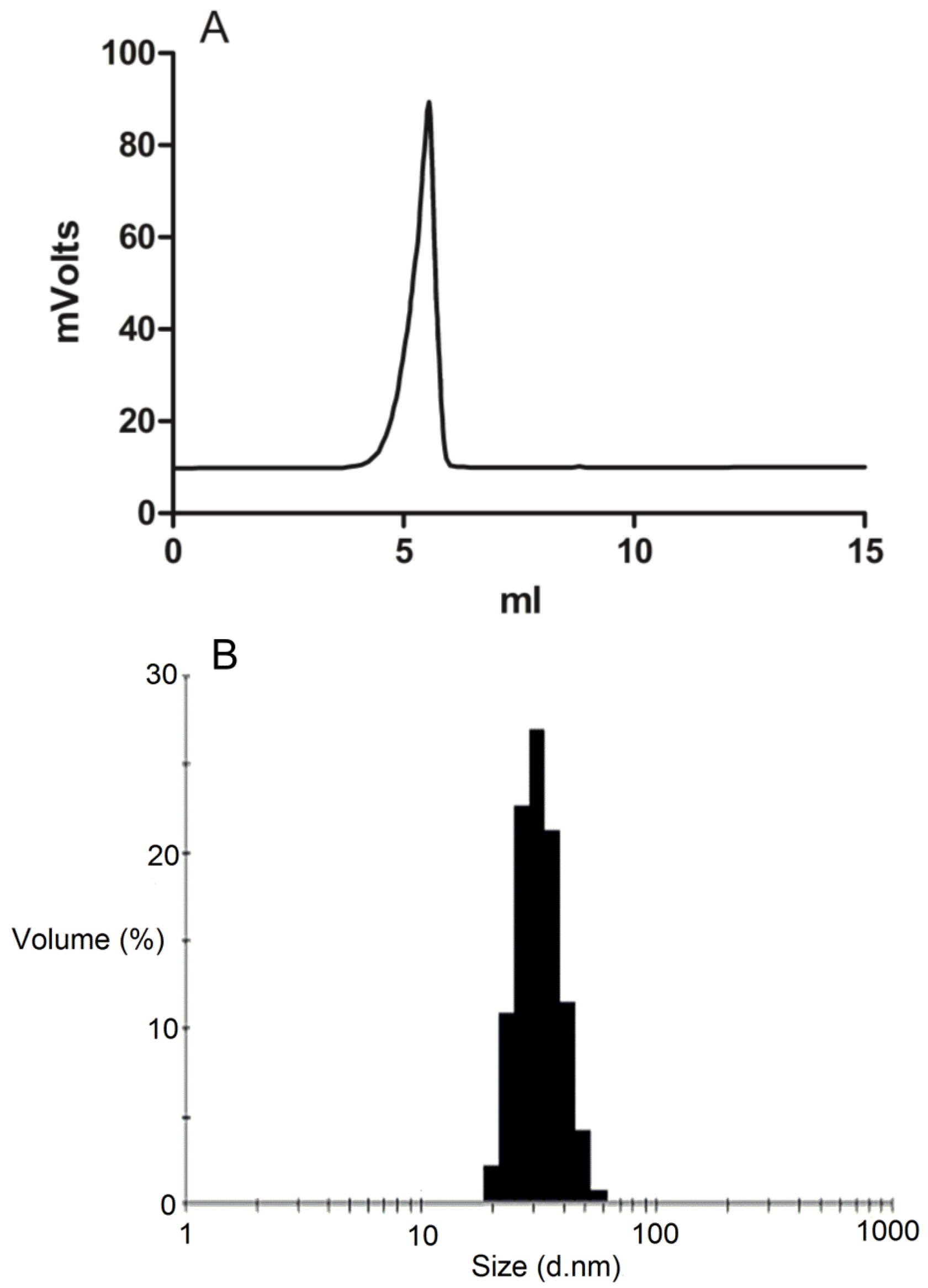Pharmaceutics 05 00081 g002 1024