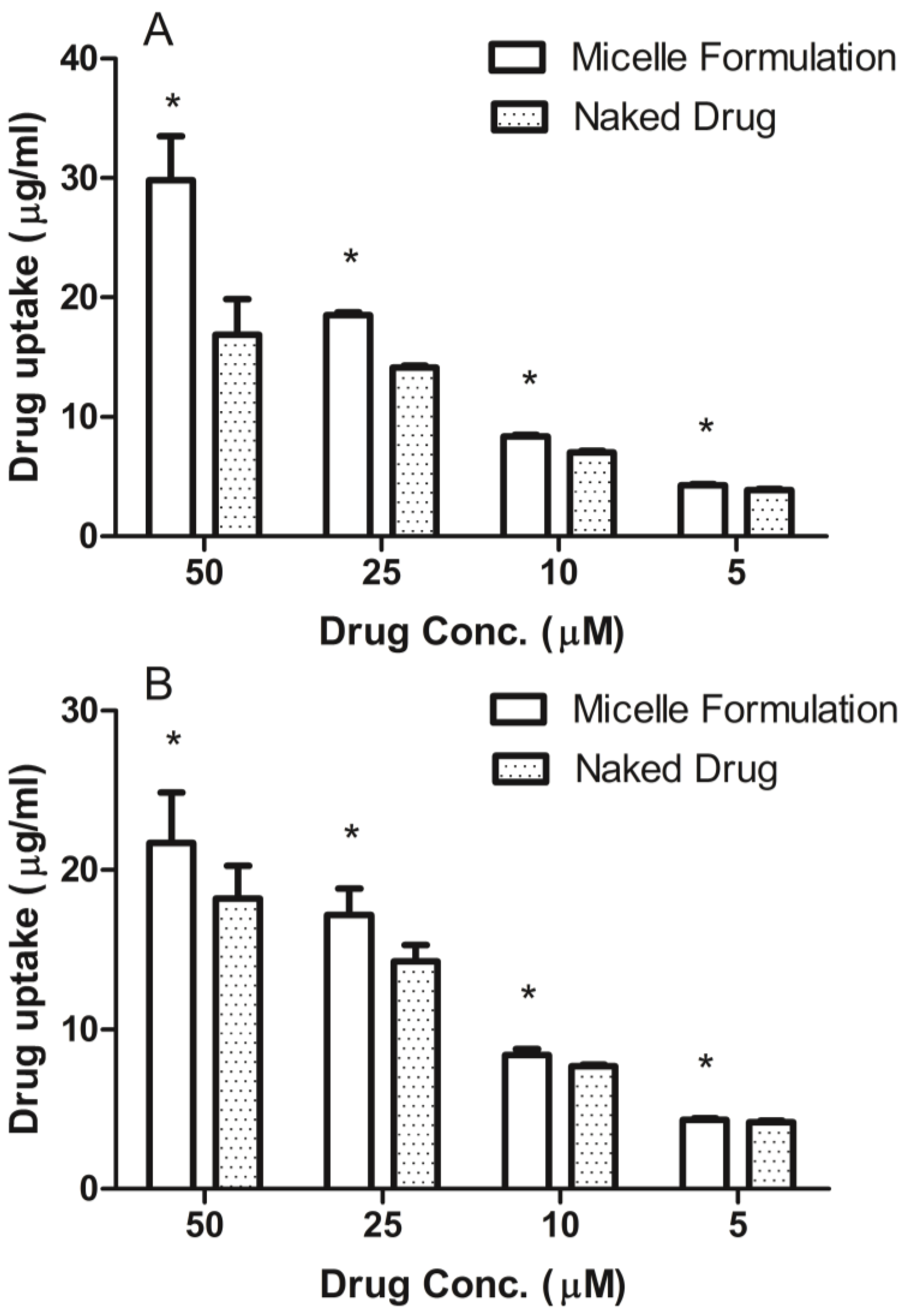 Pharmaceutics 05 00081 g004 1024