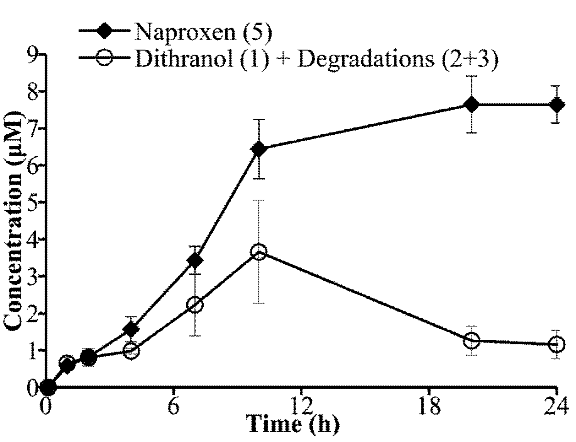 Pharmaceutics 05 00232 g005