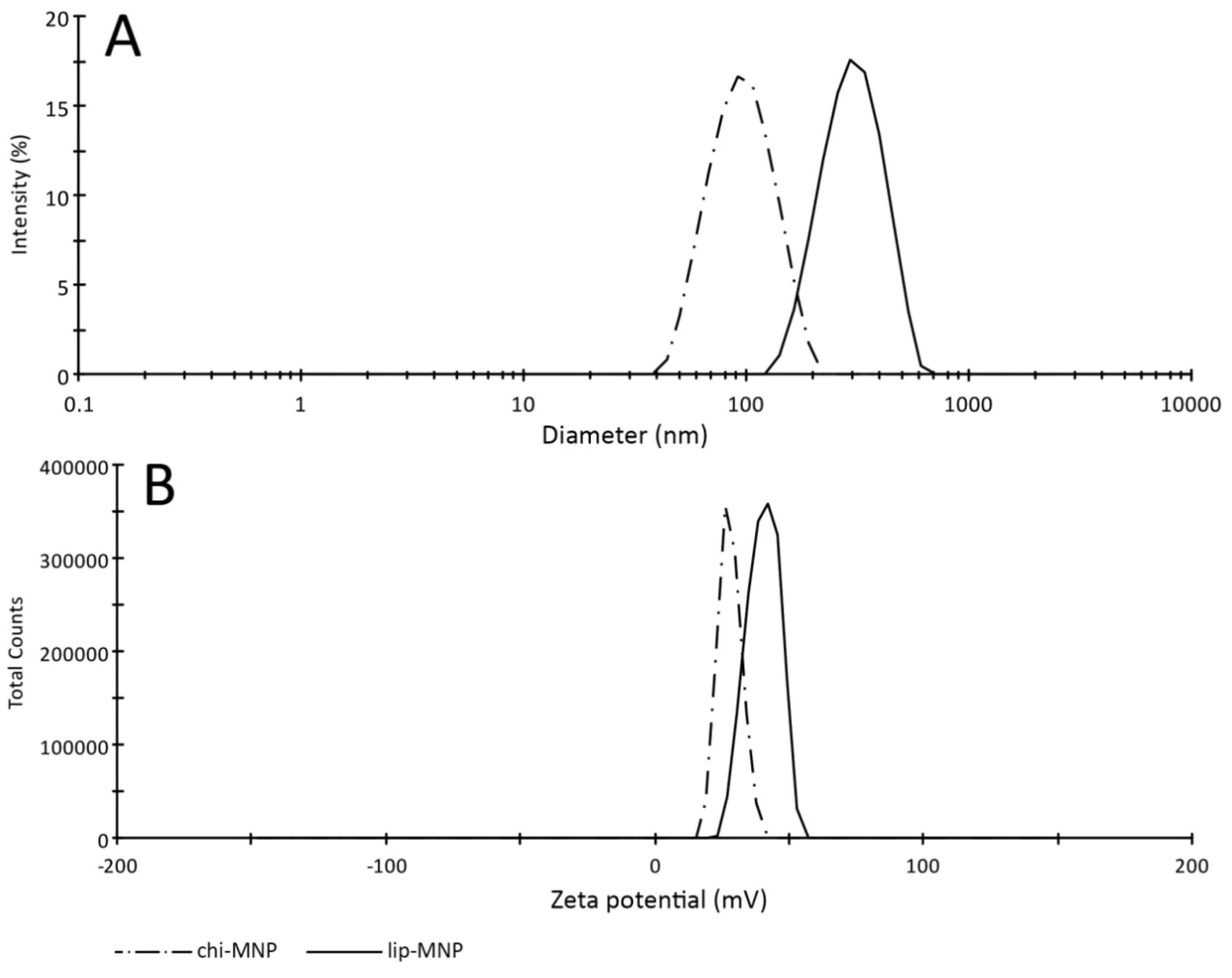 Pharmaceutics 05 00246 g002 1024
