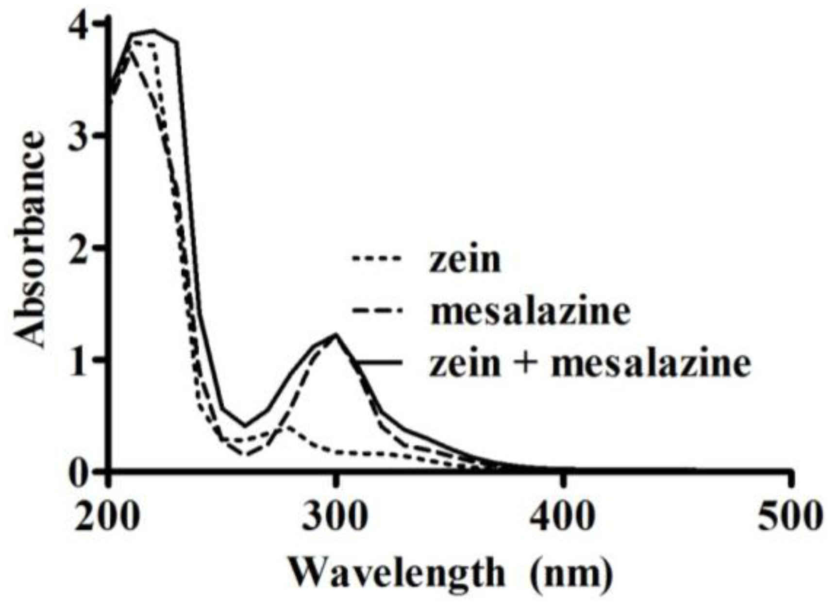 Pharmaceutics 05 00277 g002