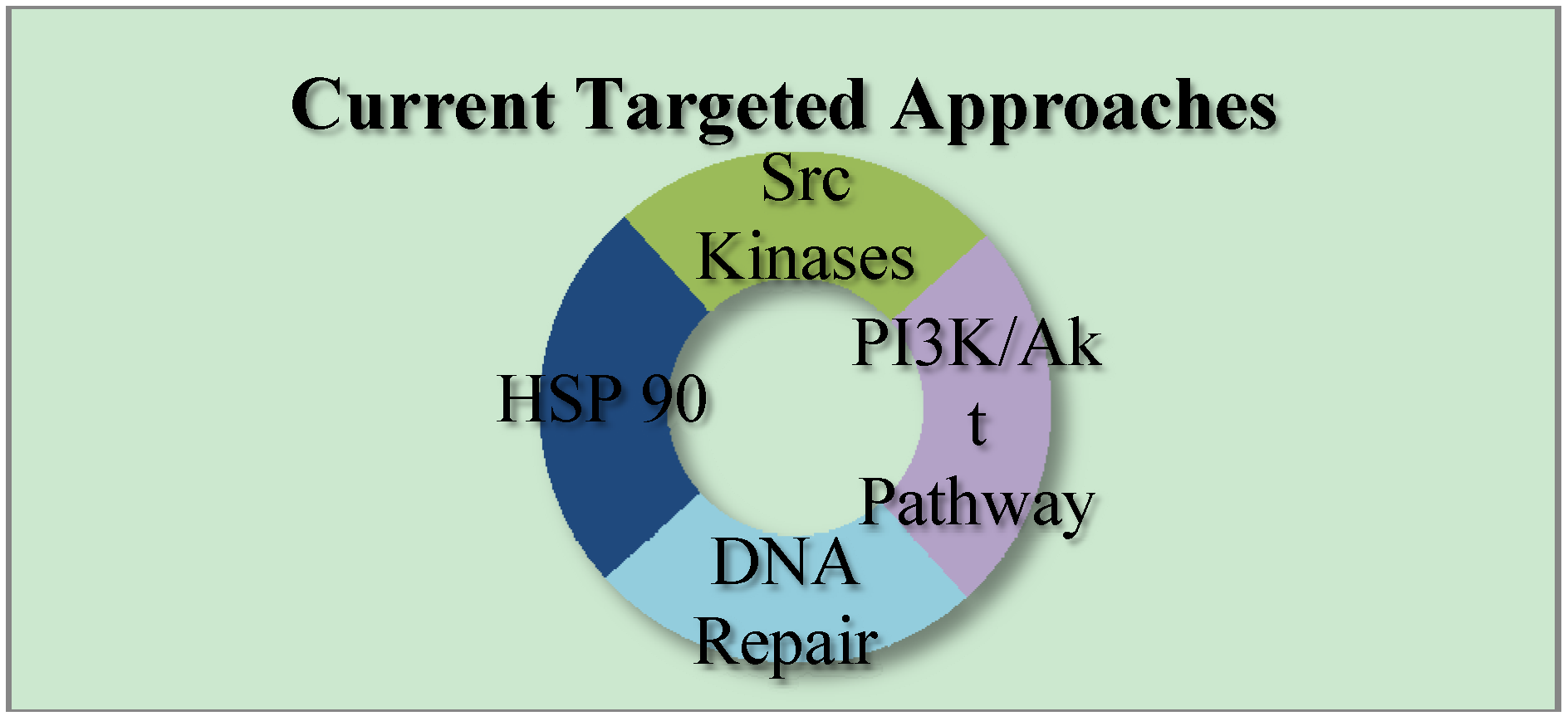 Pharmaceutics 05 00353 g001