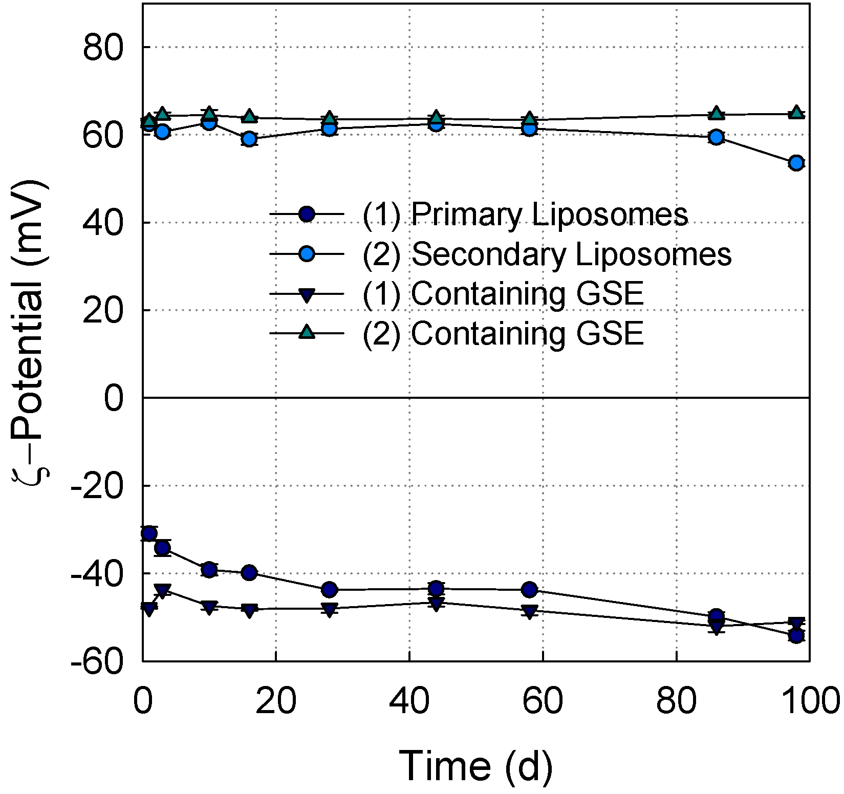 Pharmaceutics 05 00421 g003