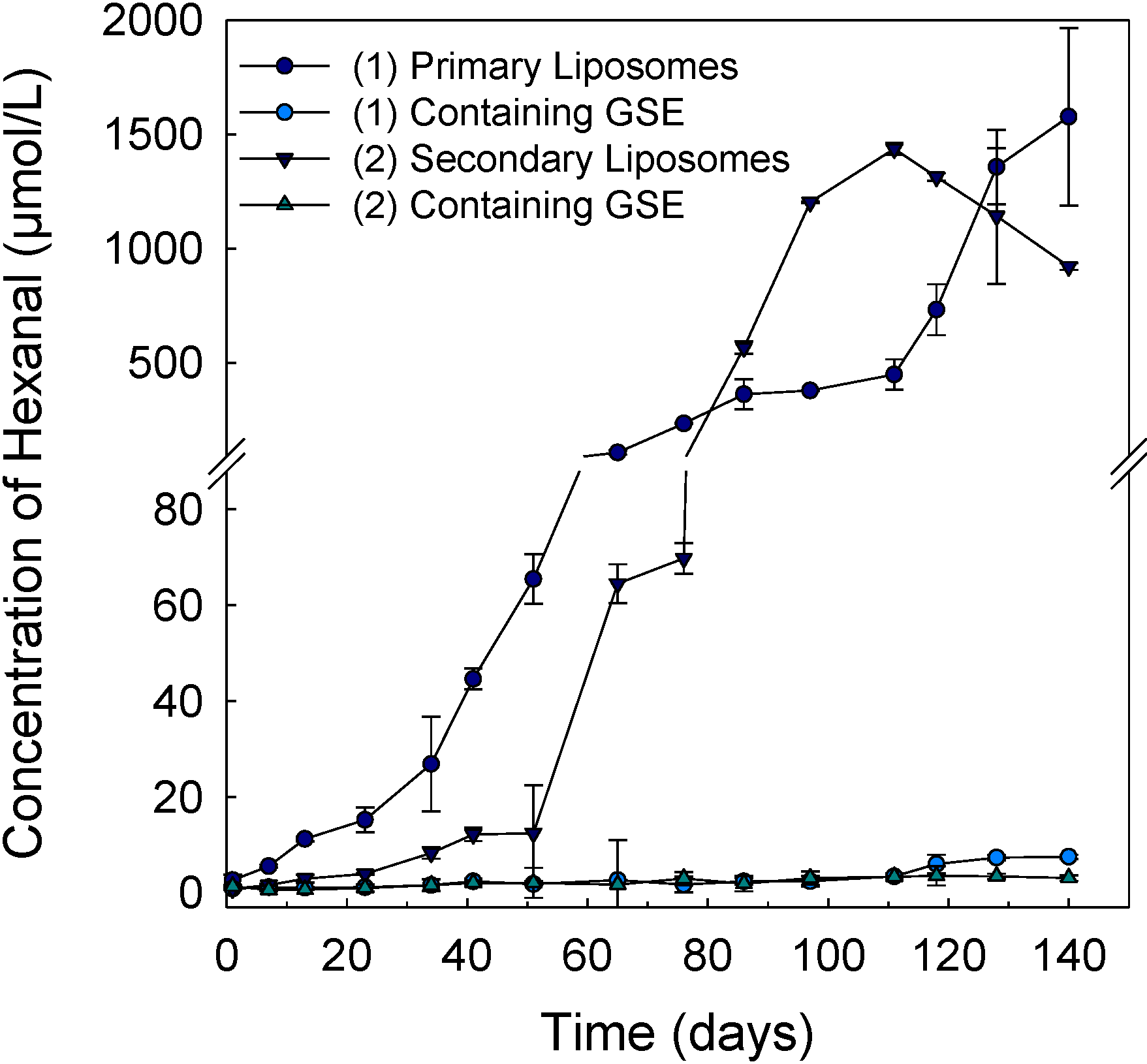 Pharmaceutics 05 00421 g004