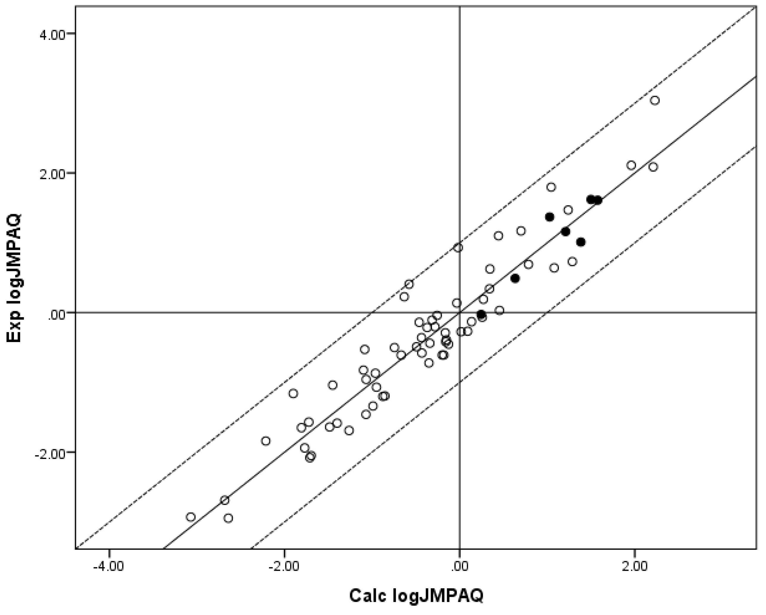 Pharmaceutics 05 00434 g001 1024