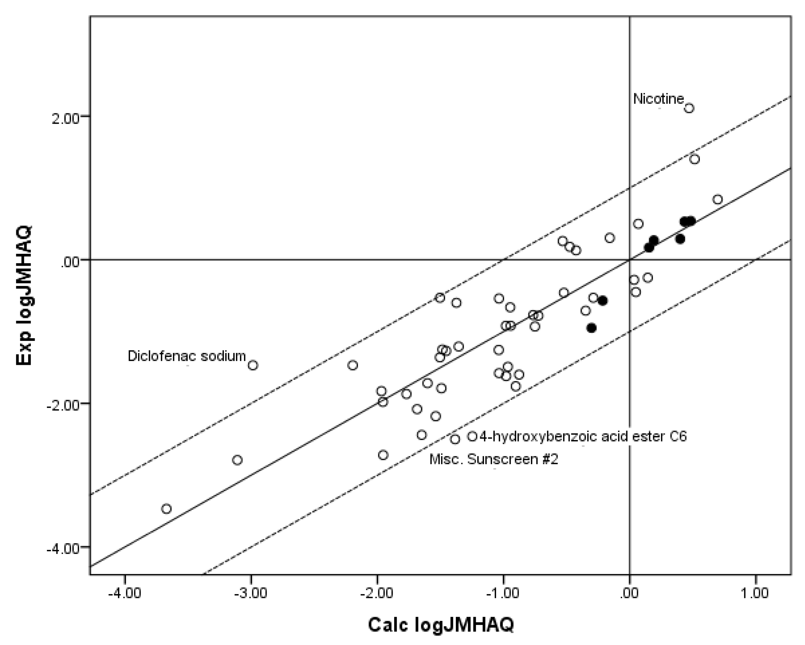 Pharmaceutics 05 00434 g004 1024
