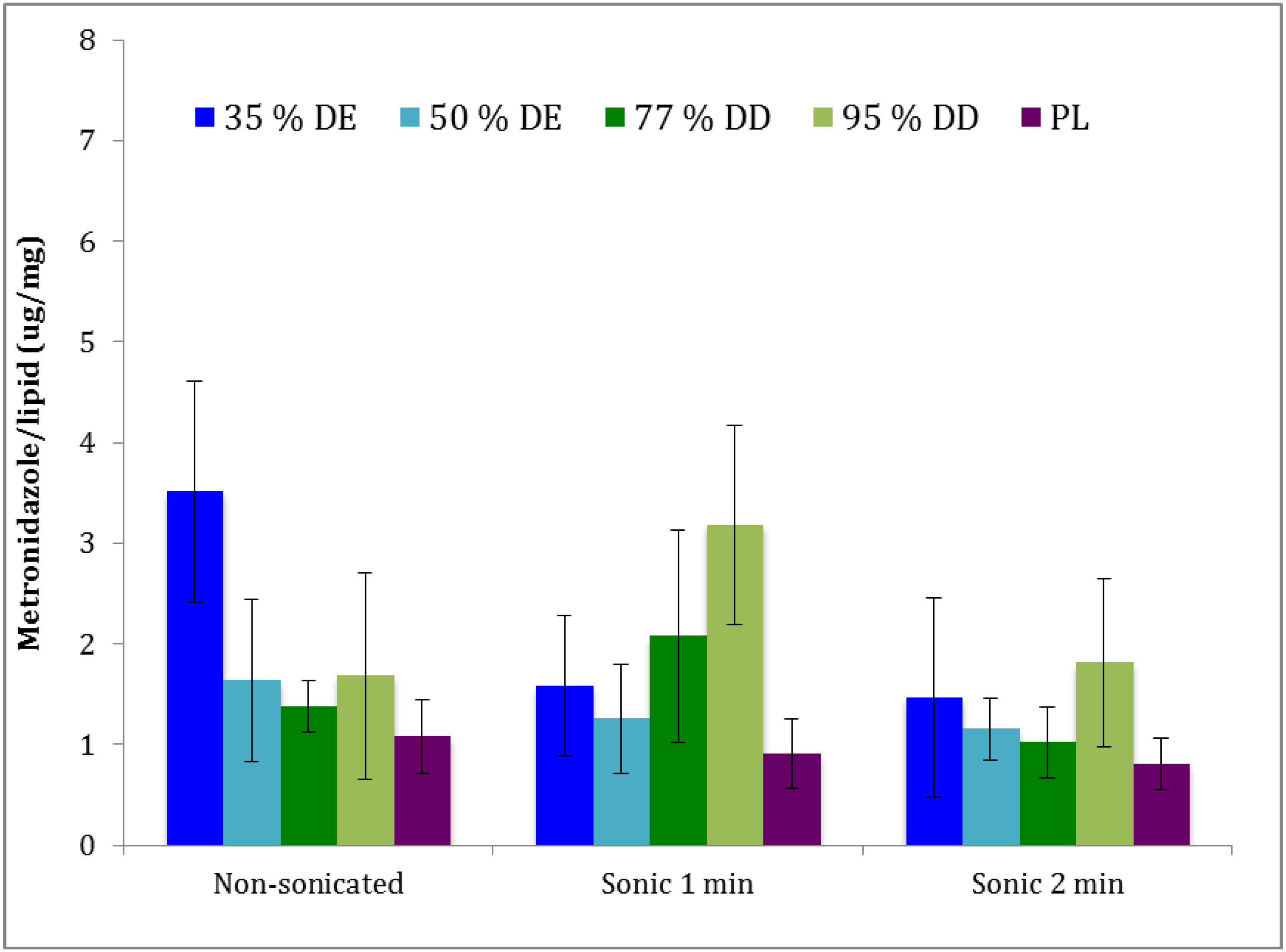 Pharmaceutics 05 00445 g003 1024