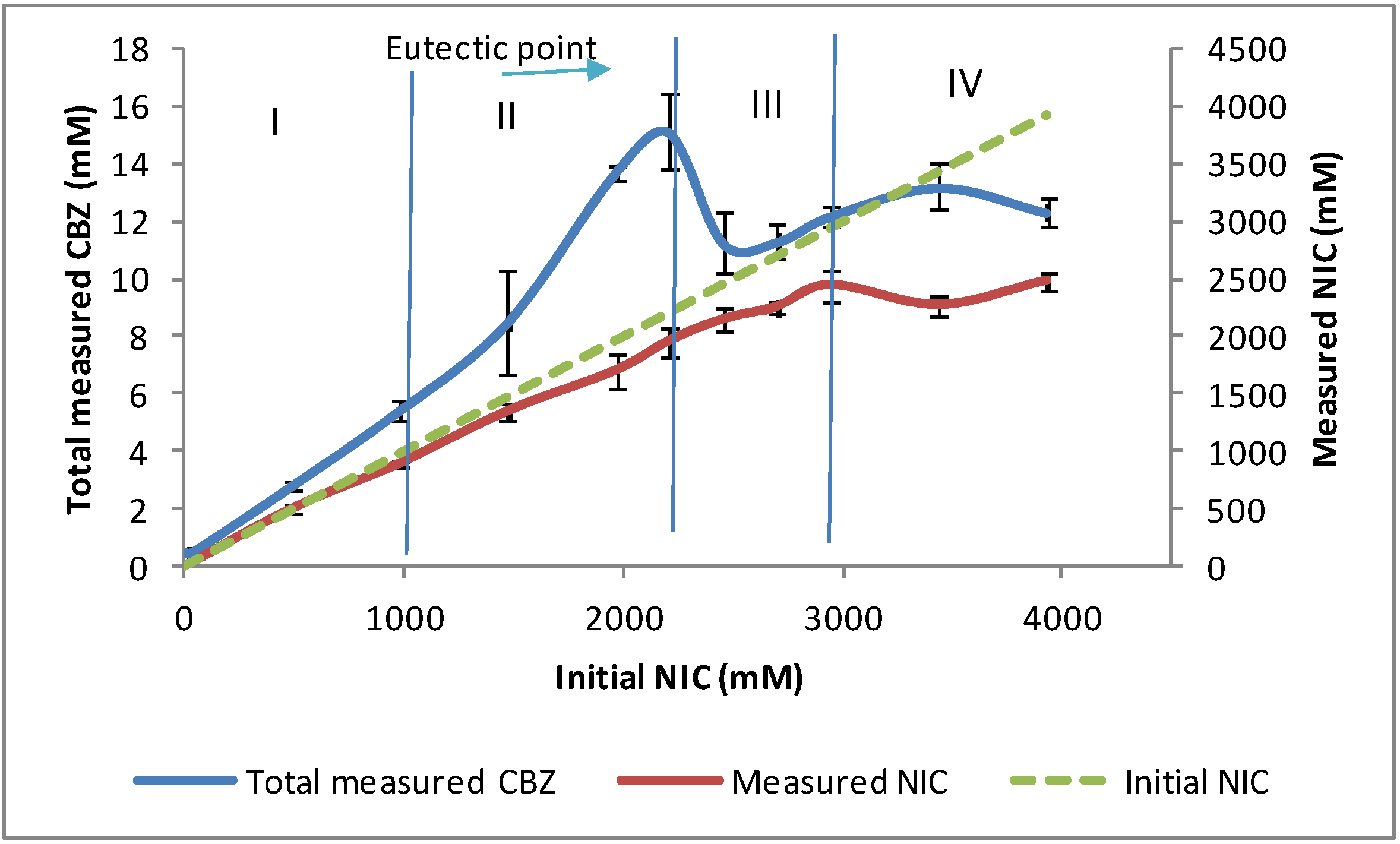 Pharmaceutics 05 00508 g003 1024