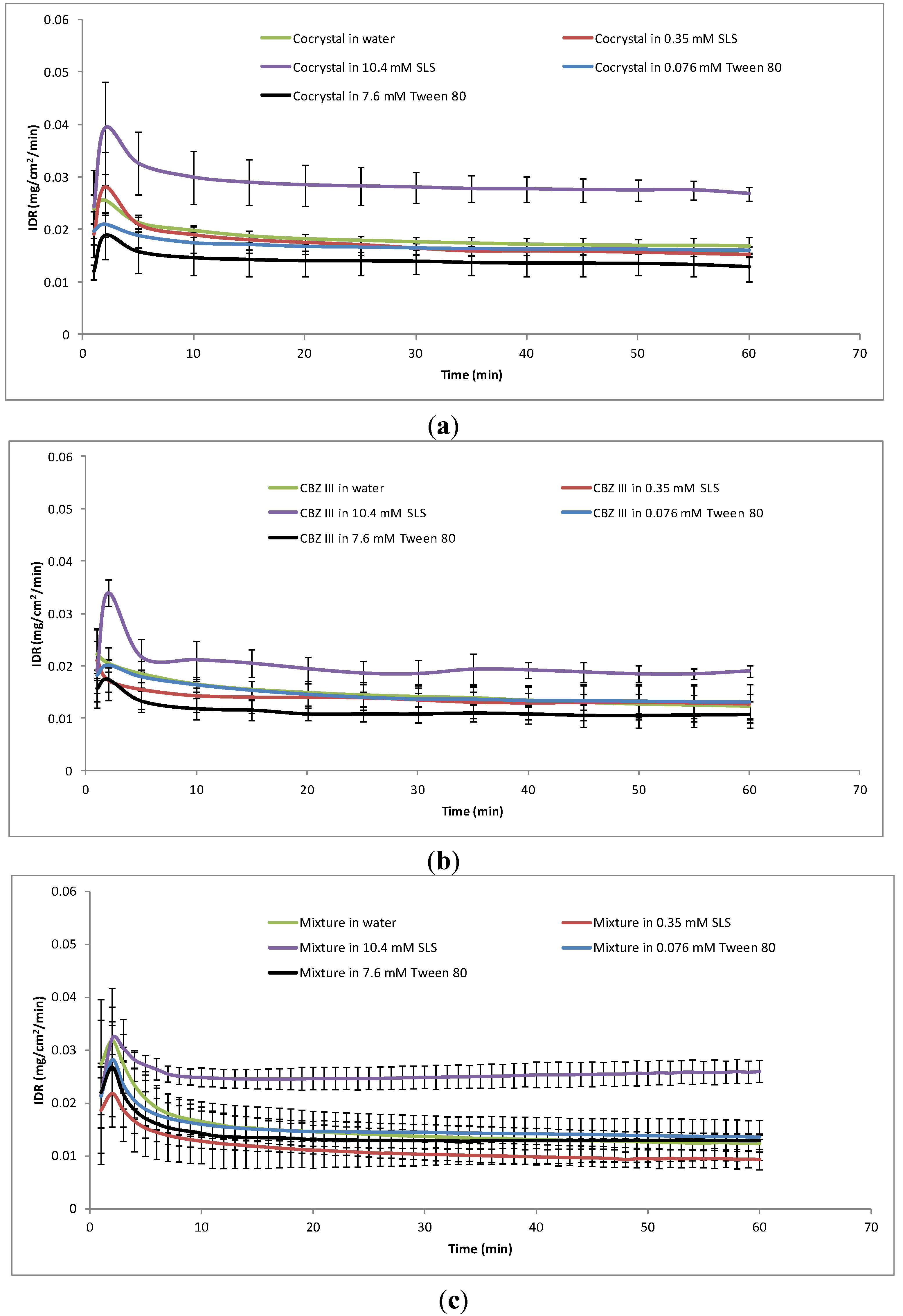 Pharmaceutics 05 00508 g004 1024