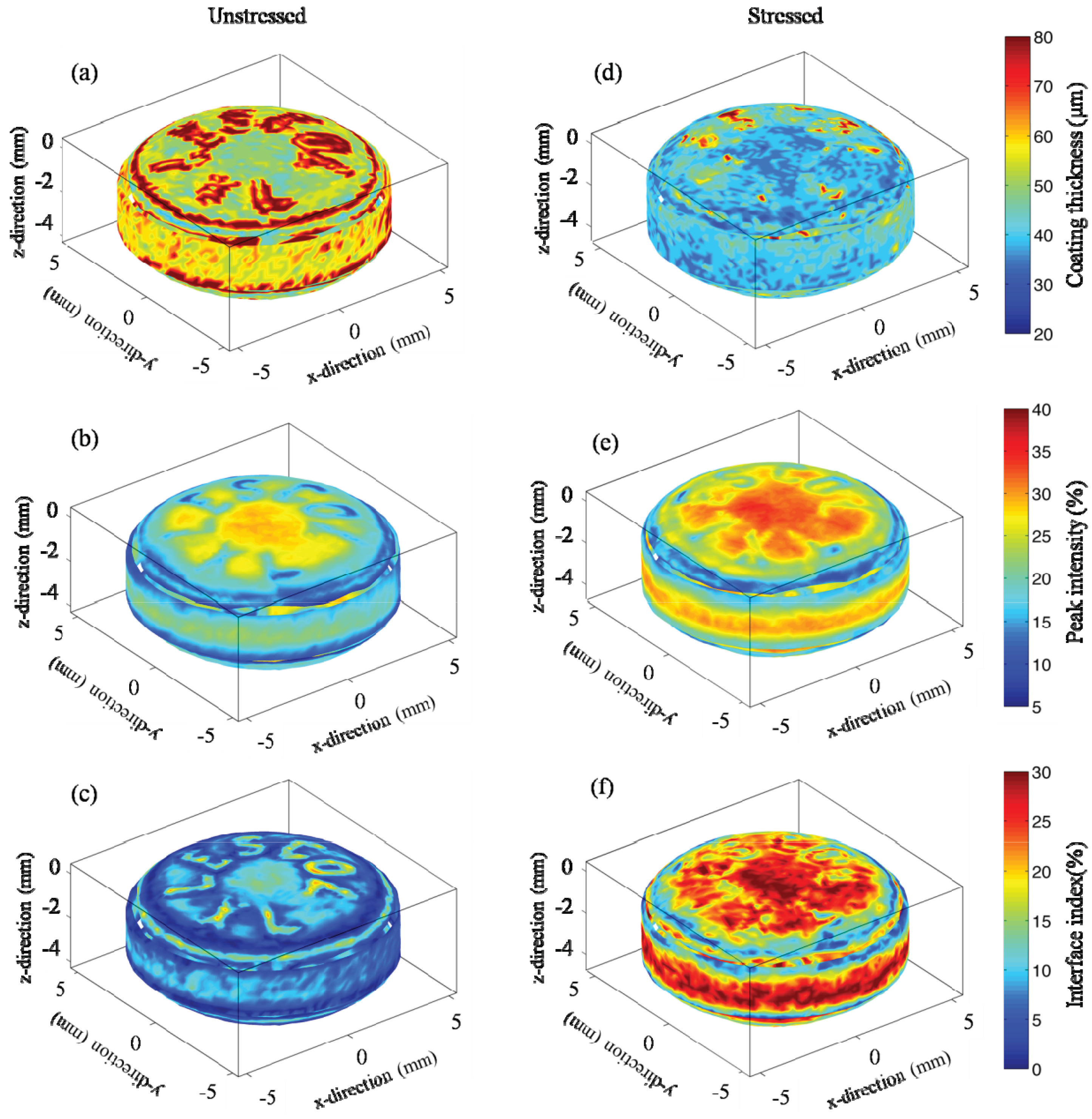 Pharmaceutics 05 00591 g005