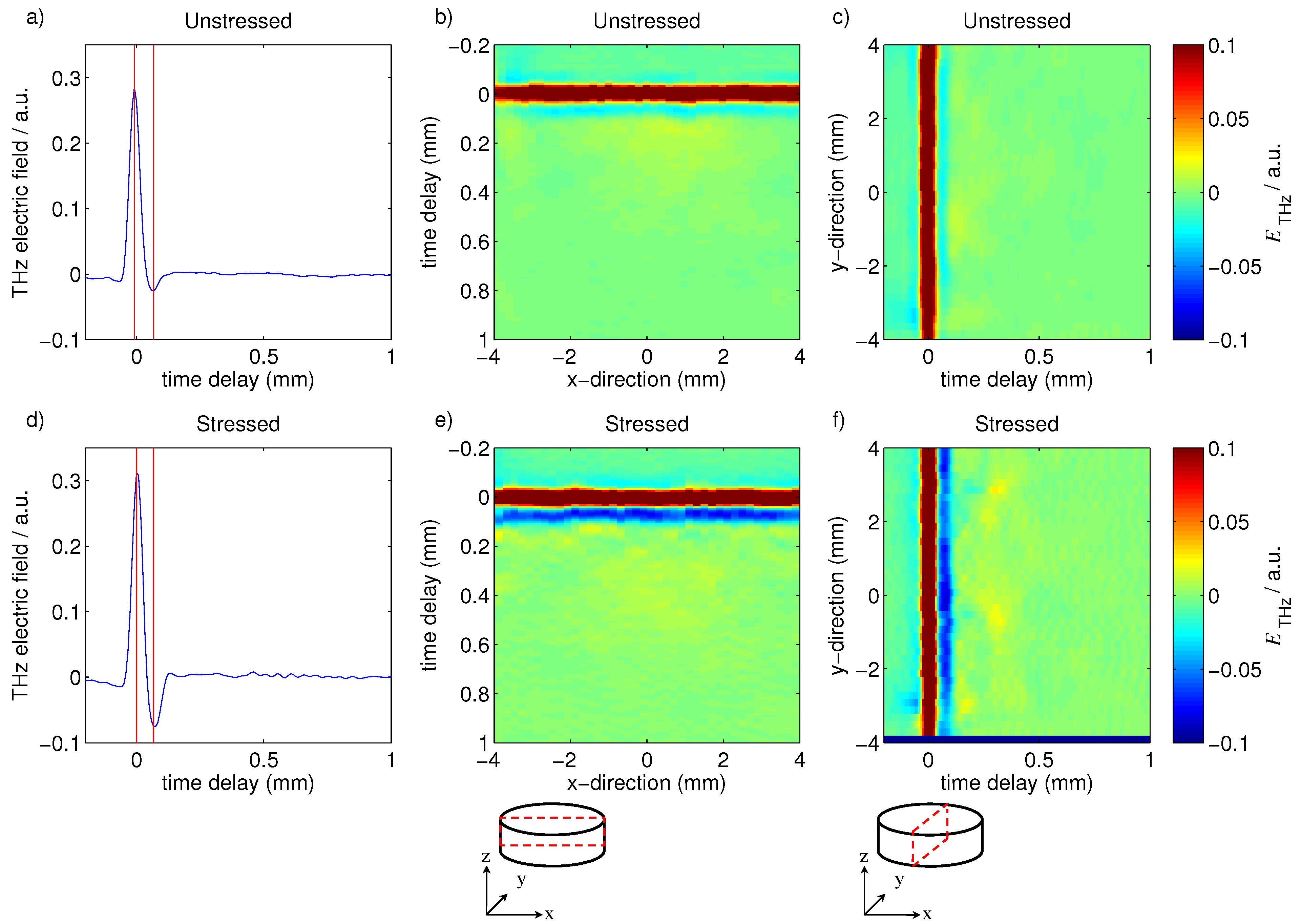 Pharmaceutics 05 00591 g007