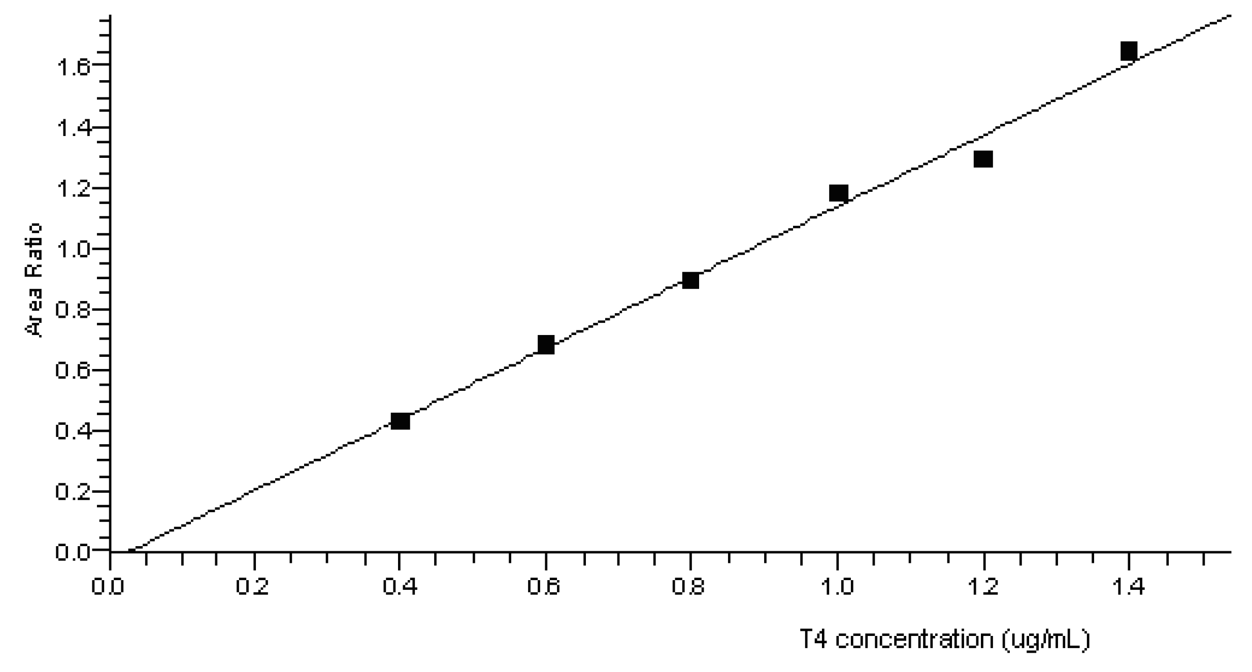 Pharmaceutics 05 00621 g002