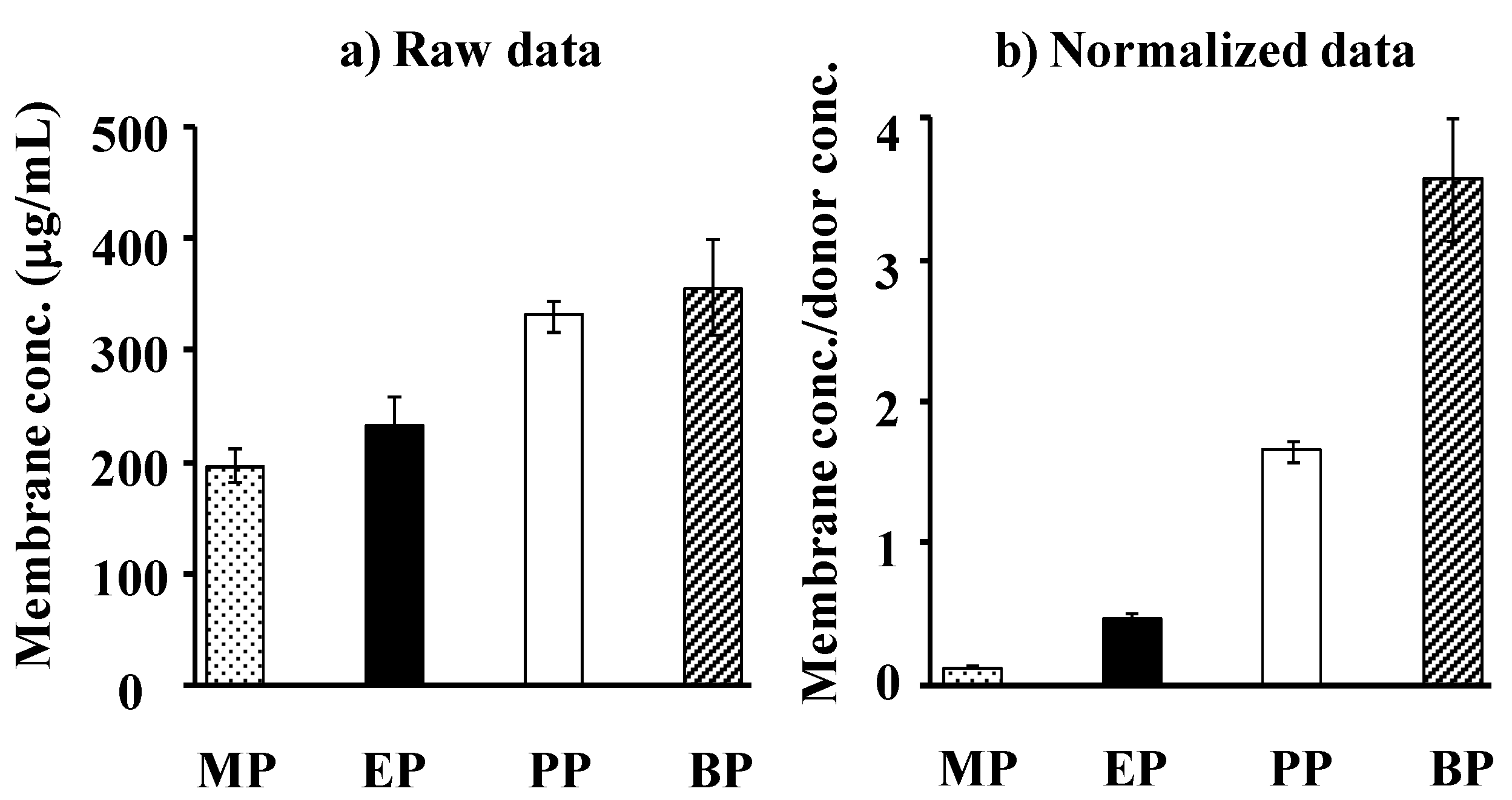 Pharmaceutics 05 00634 g004