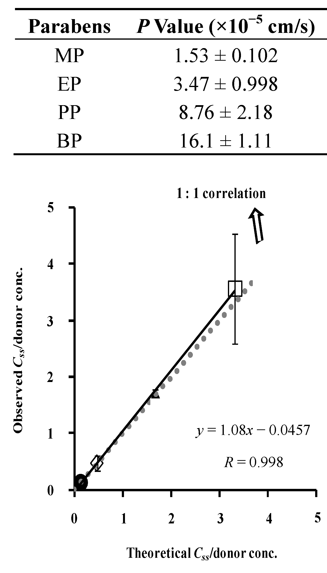 Pharmaceutics 05 00634 g005